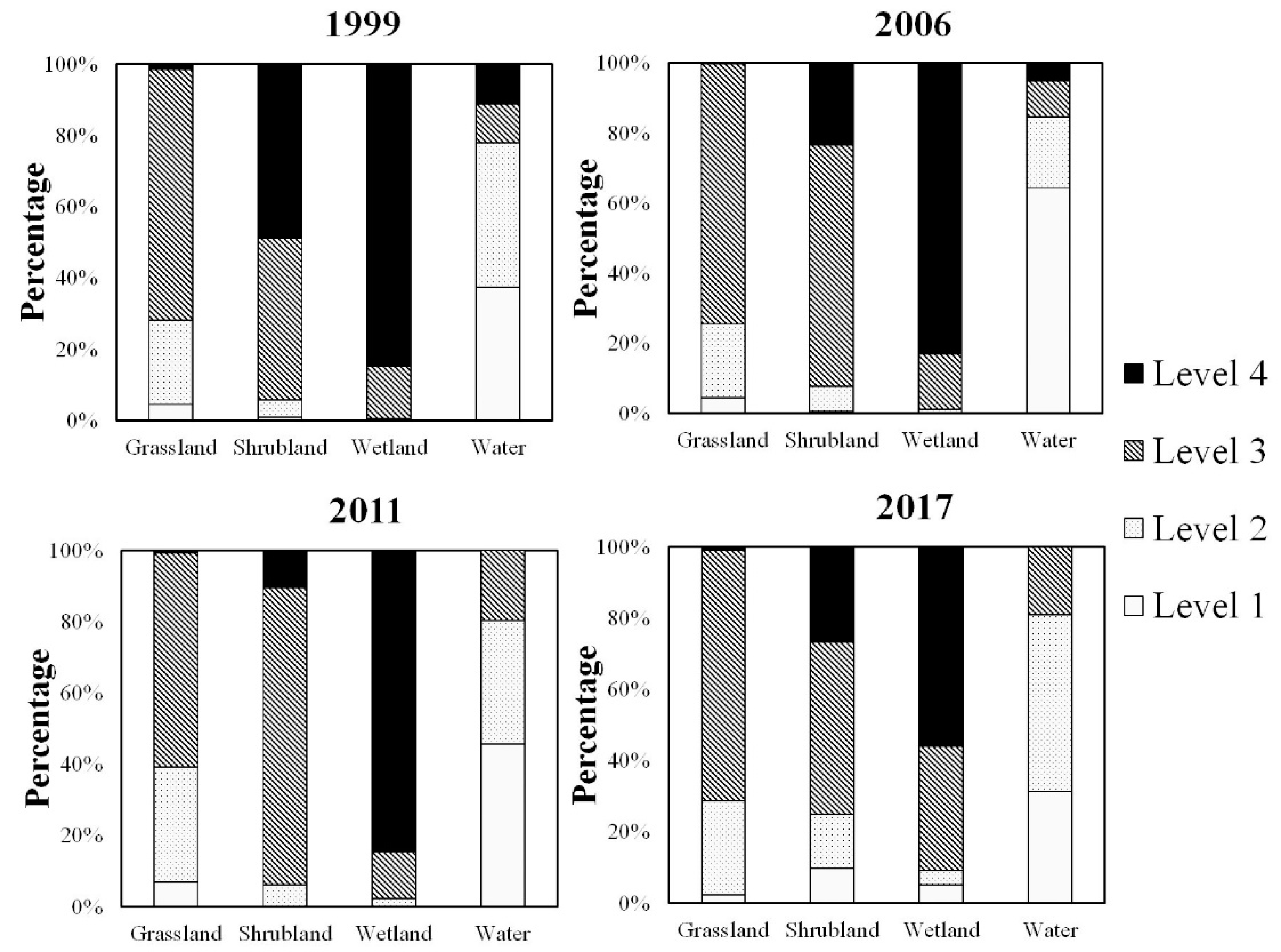 Sustainability 12 02239 g007