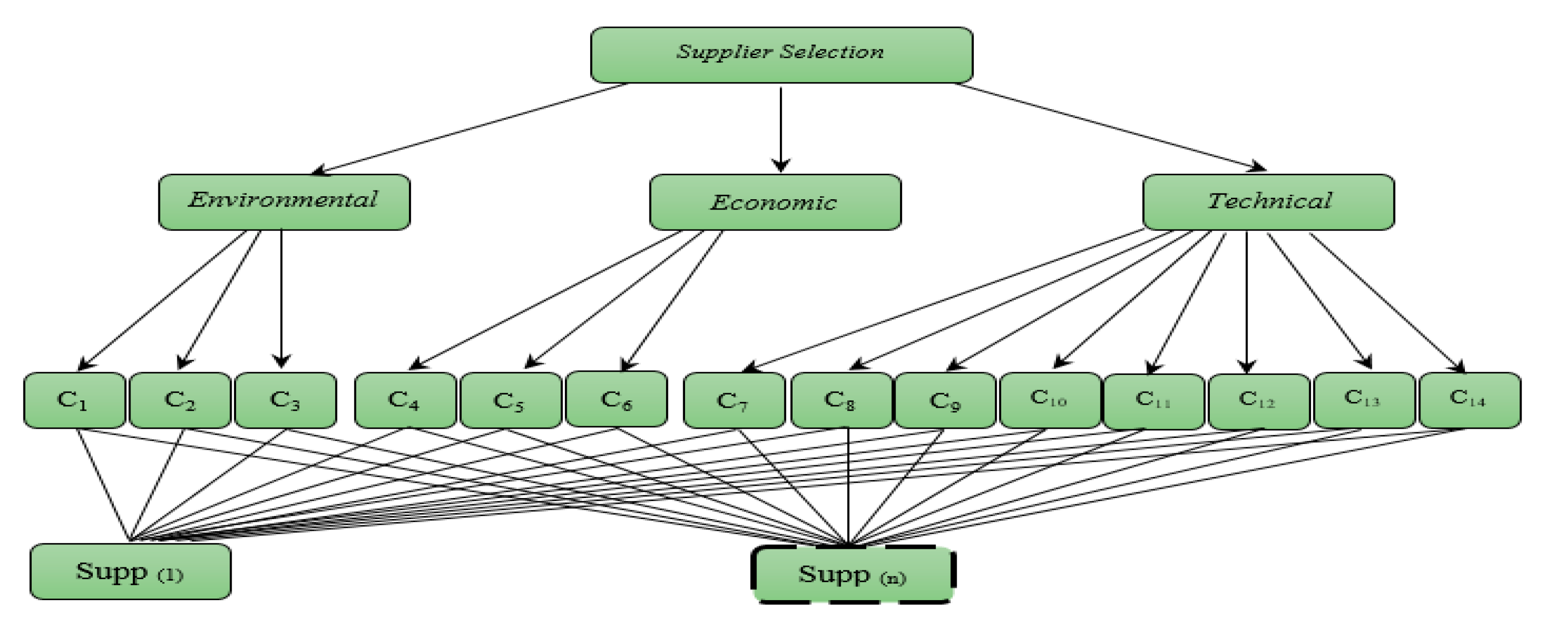 Sustainability 12 02242 g001 Sustainability 12 02242 g001