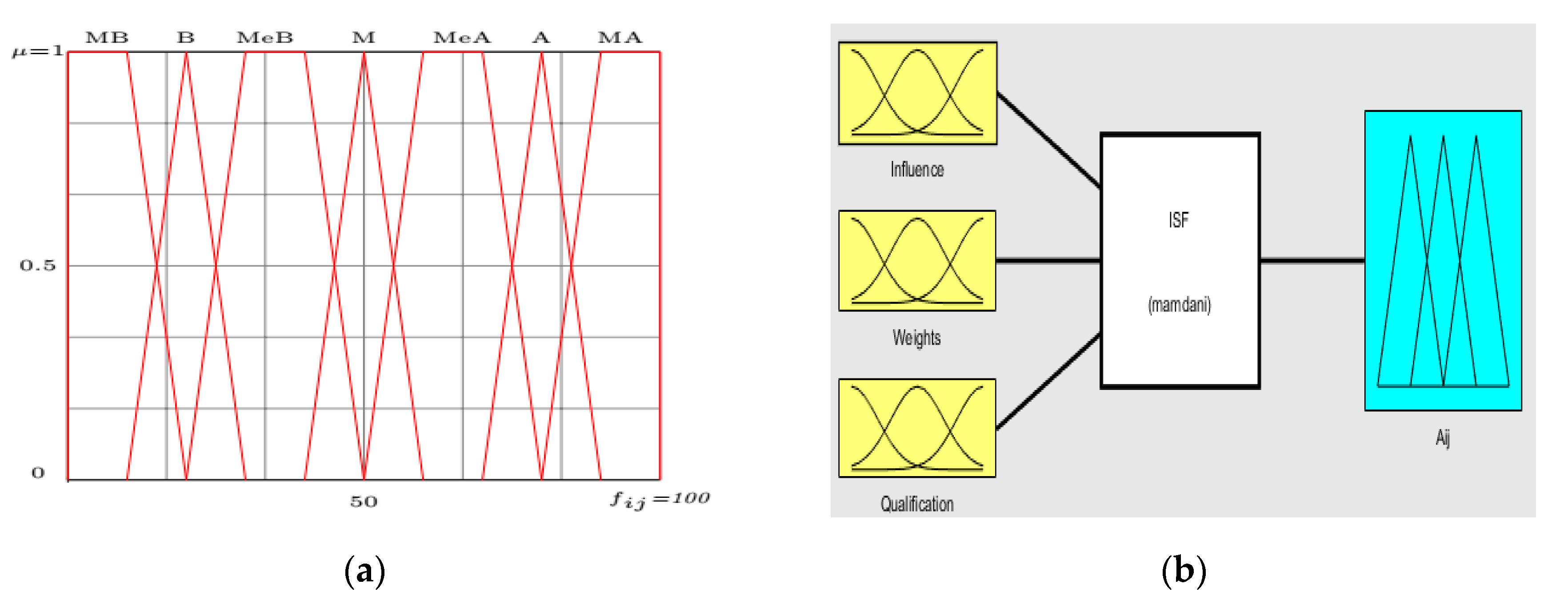 Sustainability 12 02242 g002 Sustainability 12 02242 g002