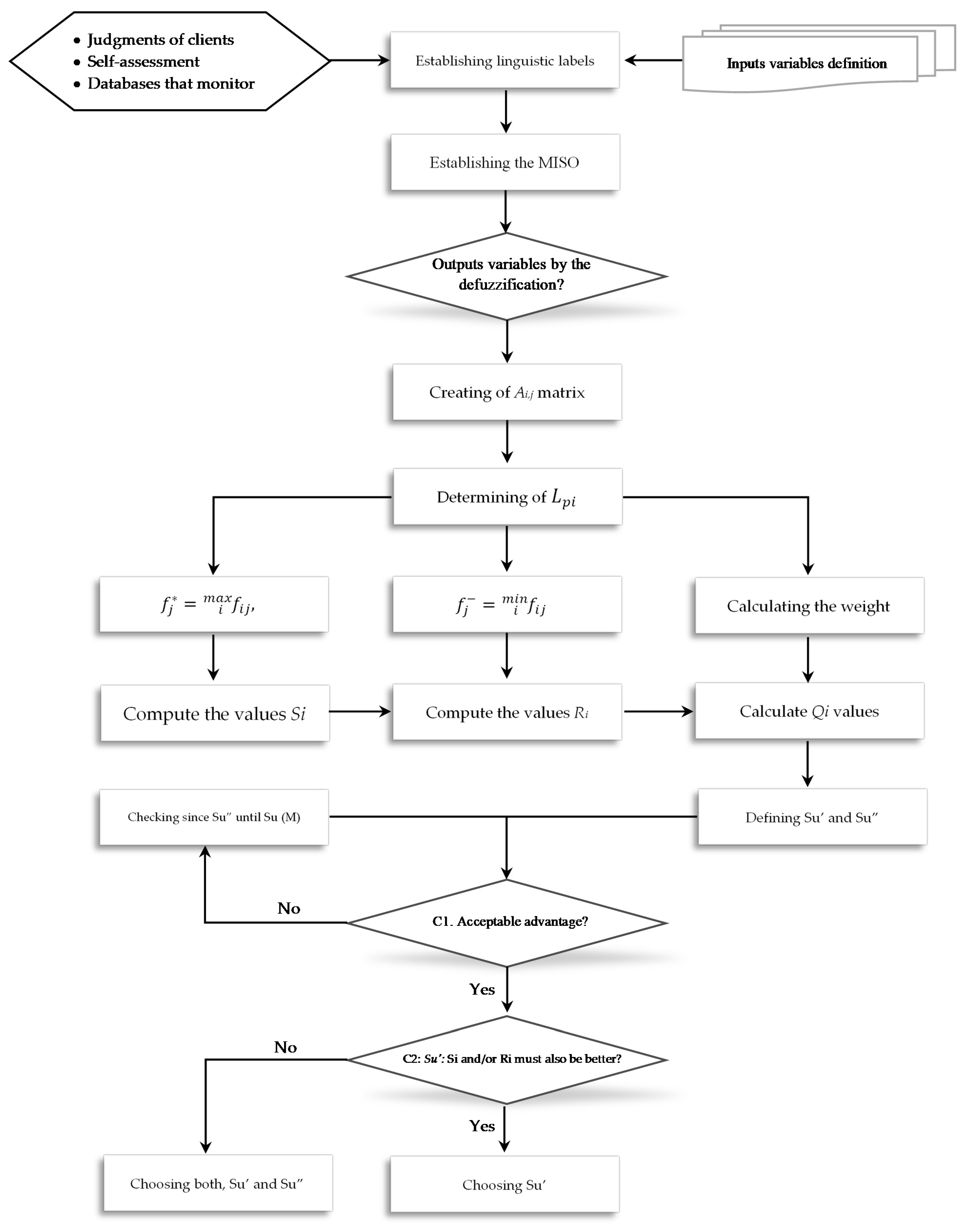 Sustainability 12 02242 g003 Sustainability 12 02242 g003