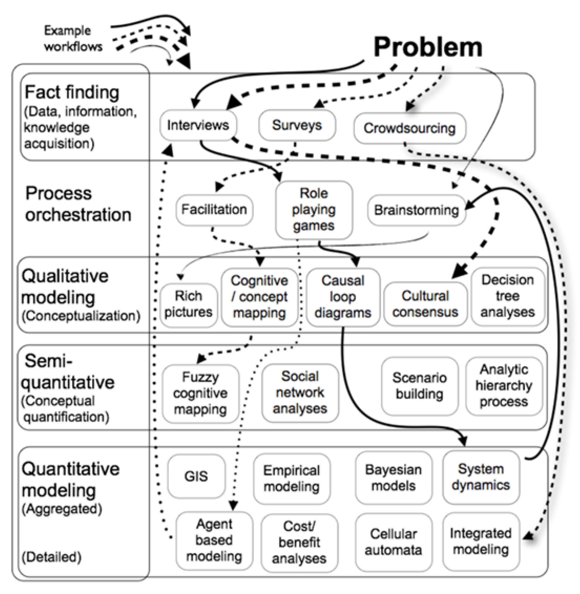 Sustainability 12 02245 g001