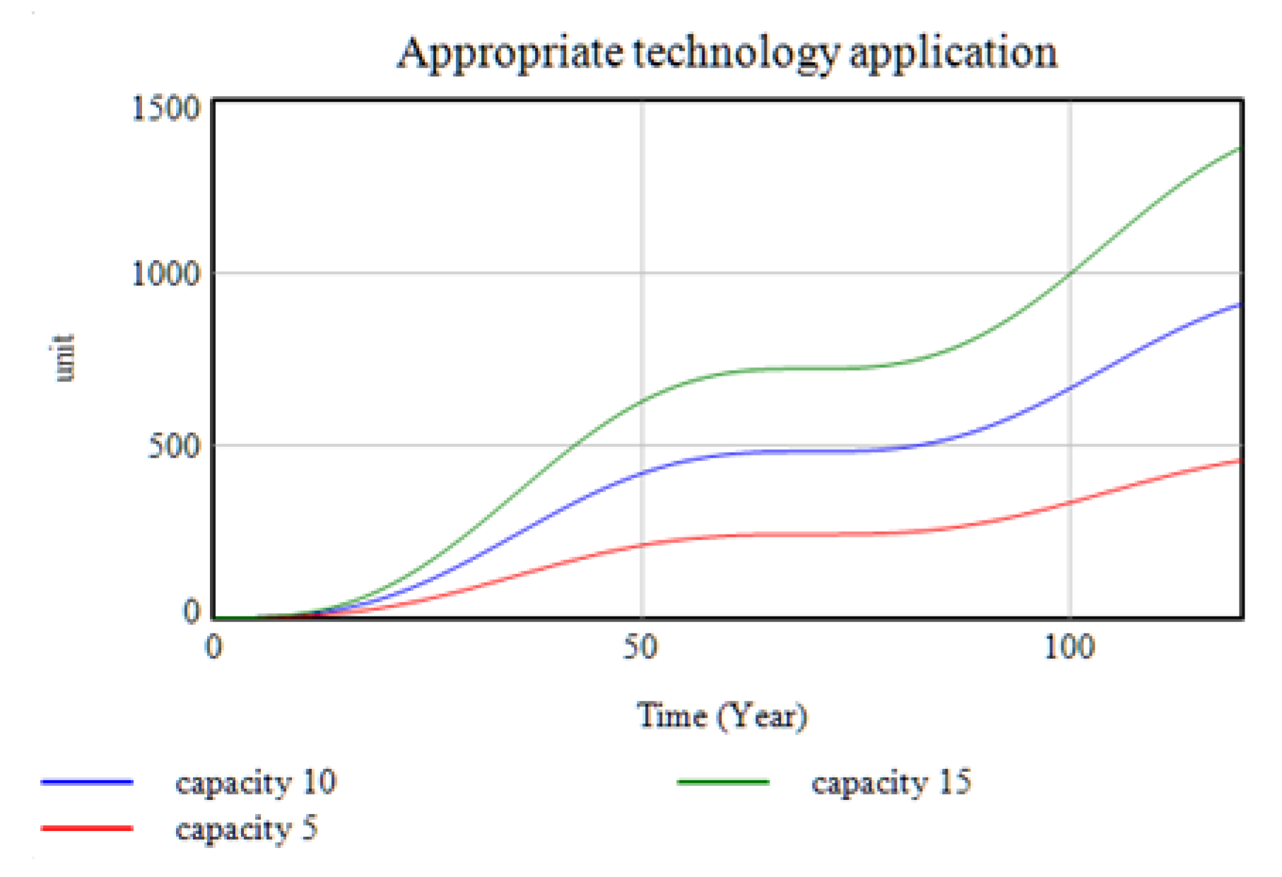 Sustainability 12 02245 g003