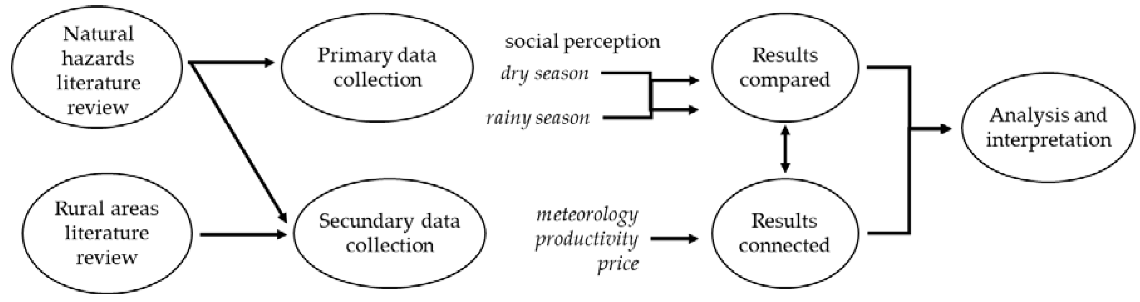 Sustainability 12 02251 g001