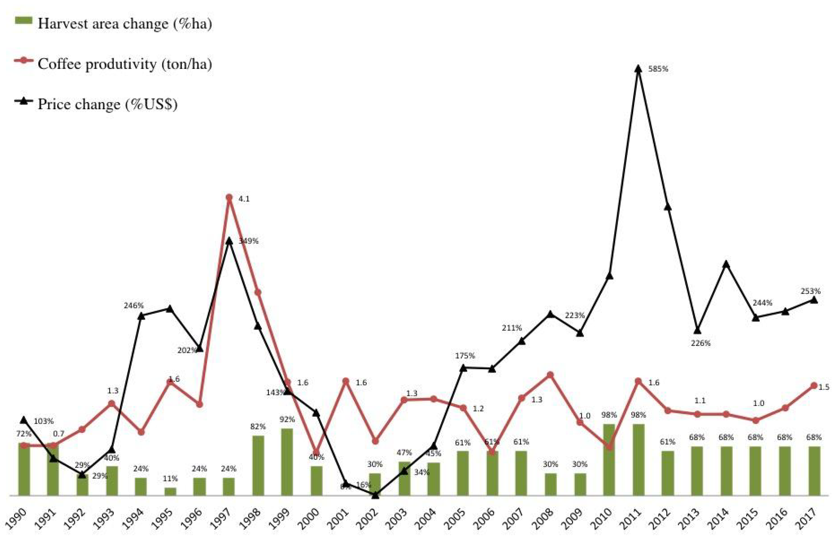 Sustainability 12 02251 g007