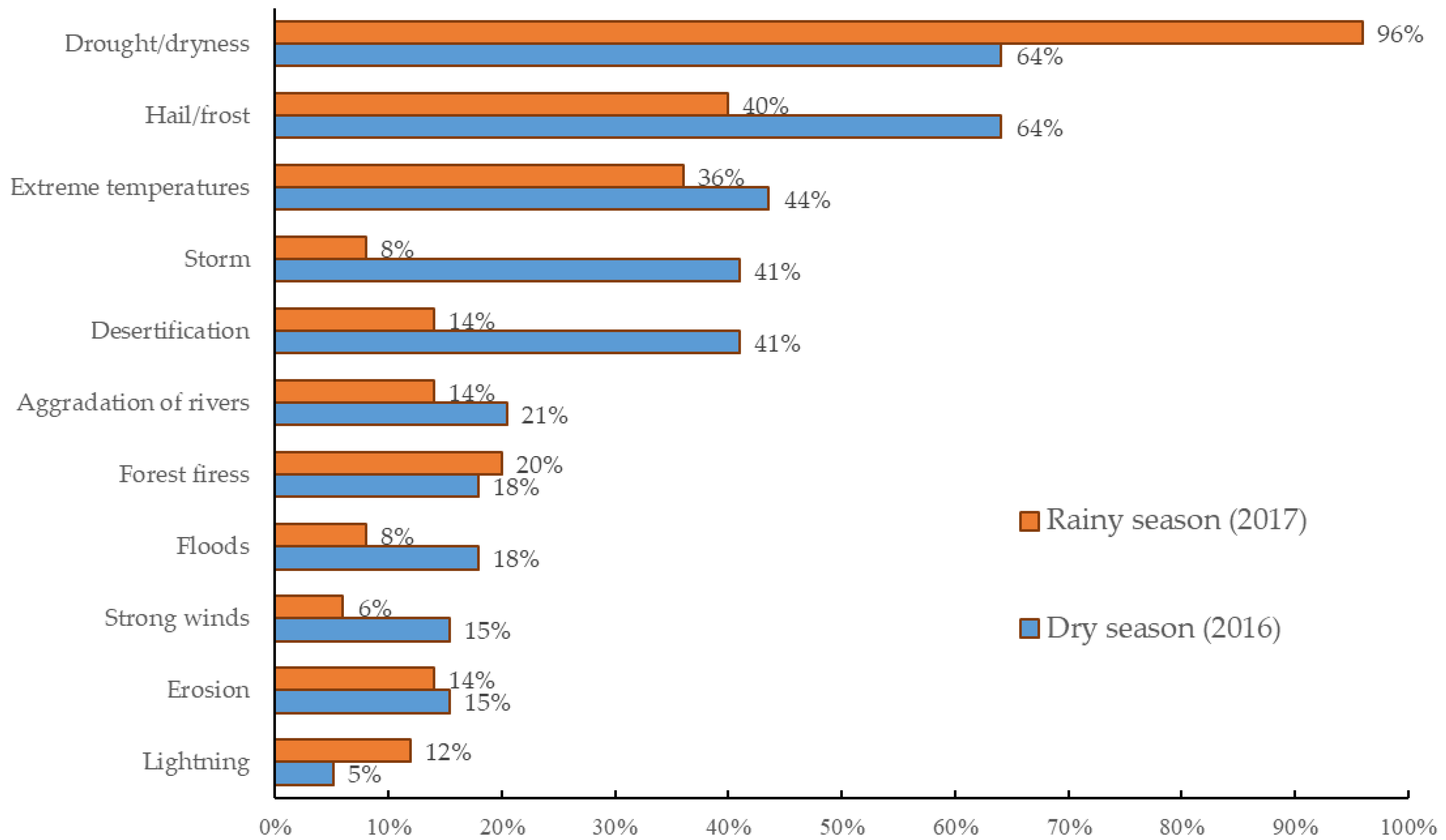 Sustainability 12 02251 g008