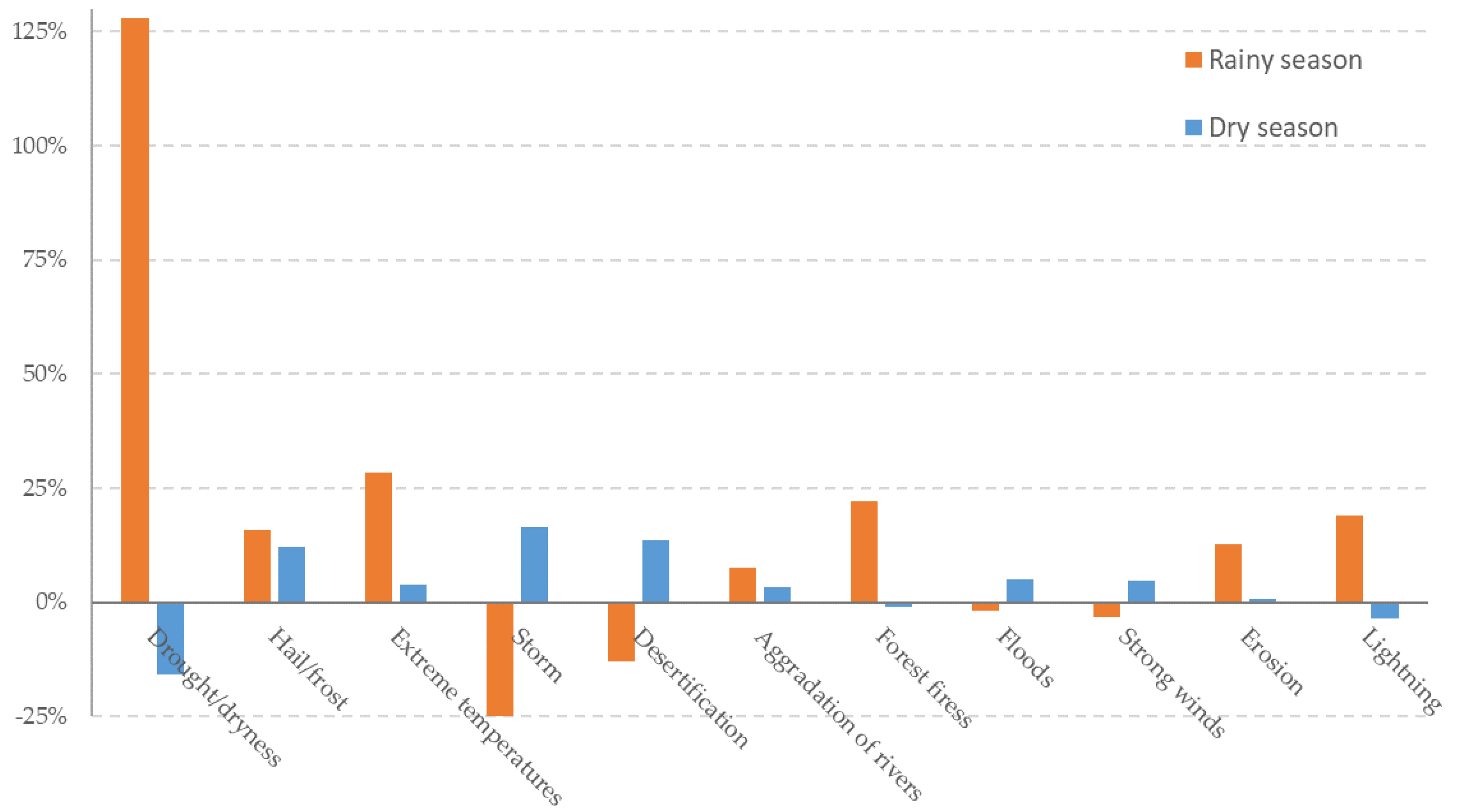 Sustainability 12 02251 g010