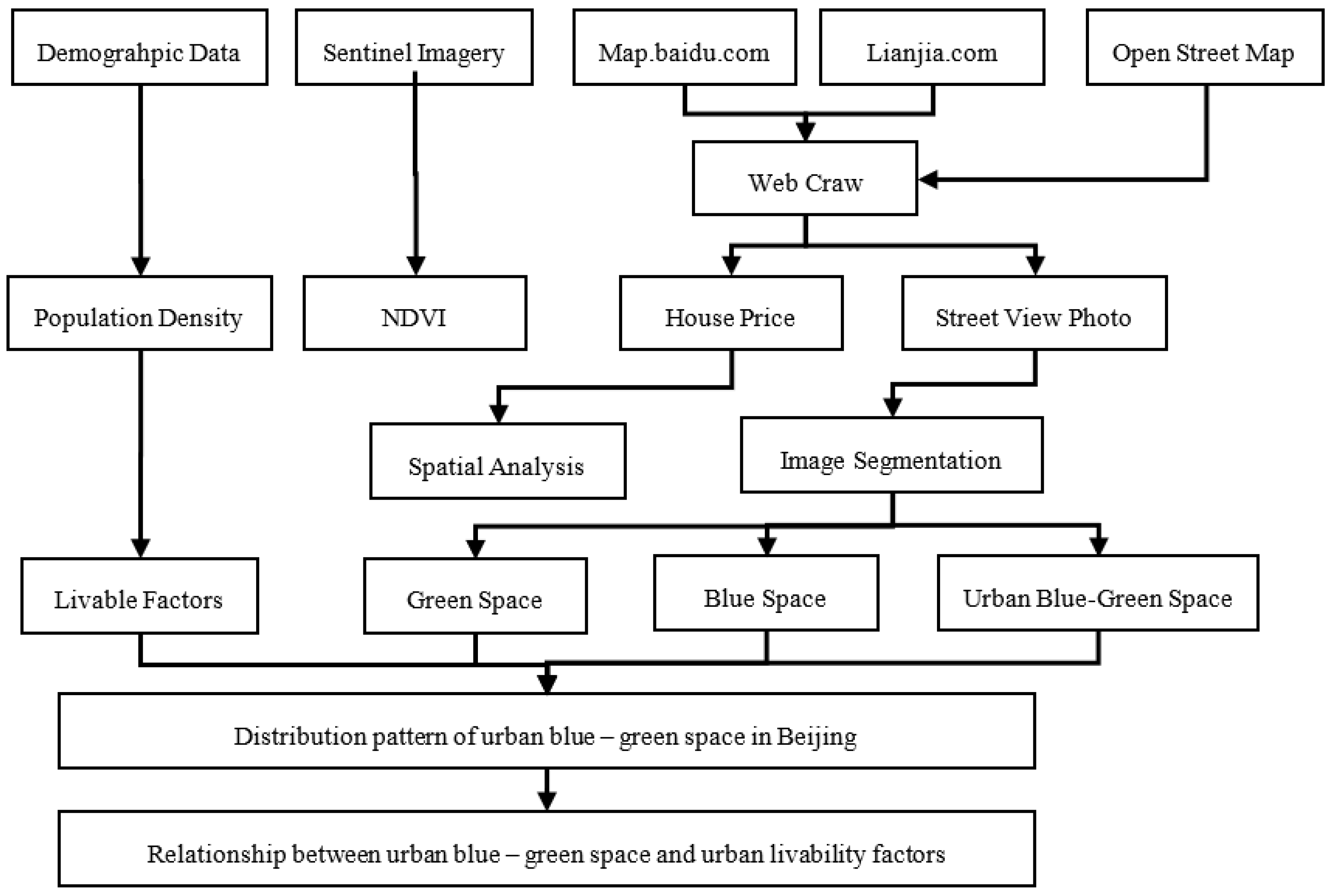 Sustainability 12 02252 g002