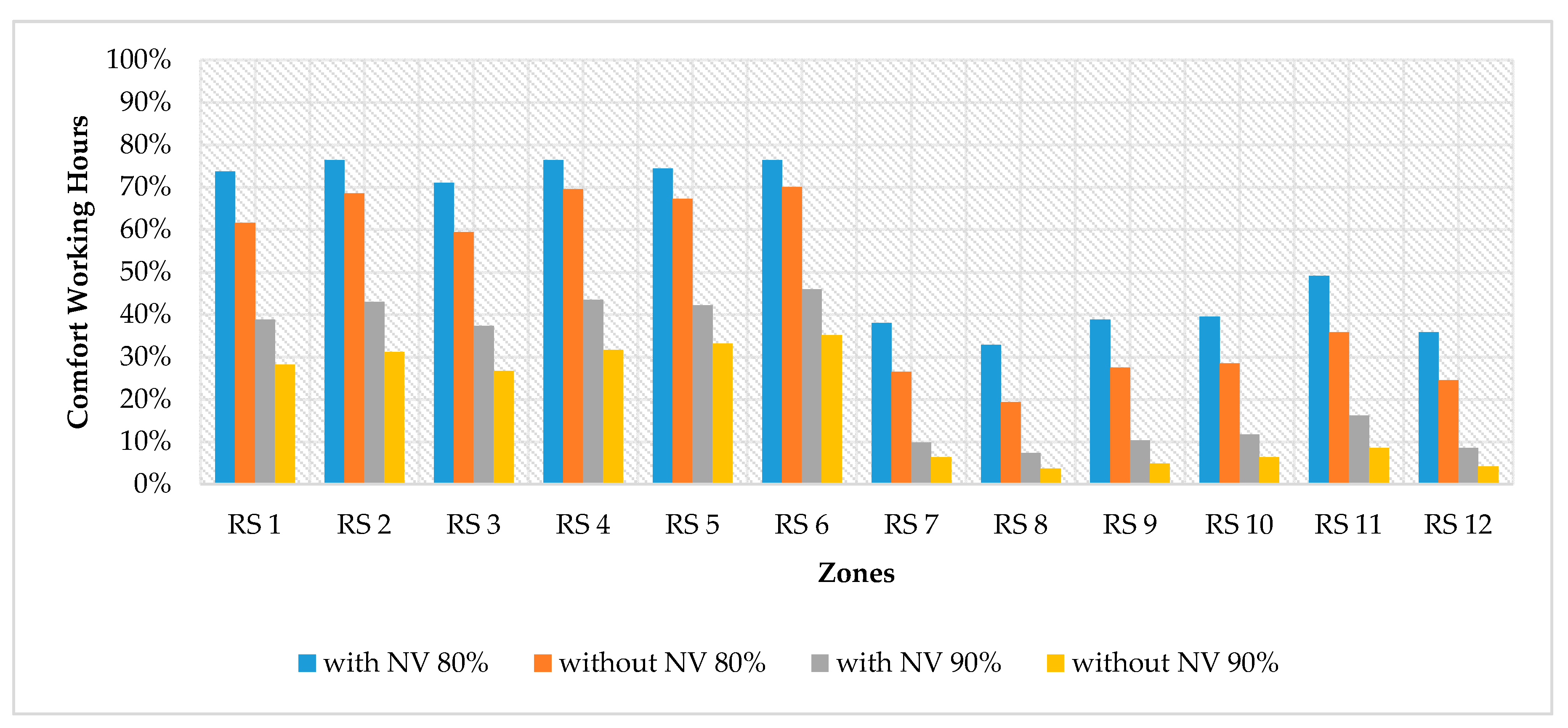 Sustainability 12 02253 g007 Sustainability 12 02253 g007