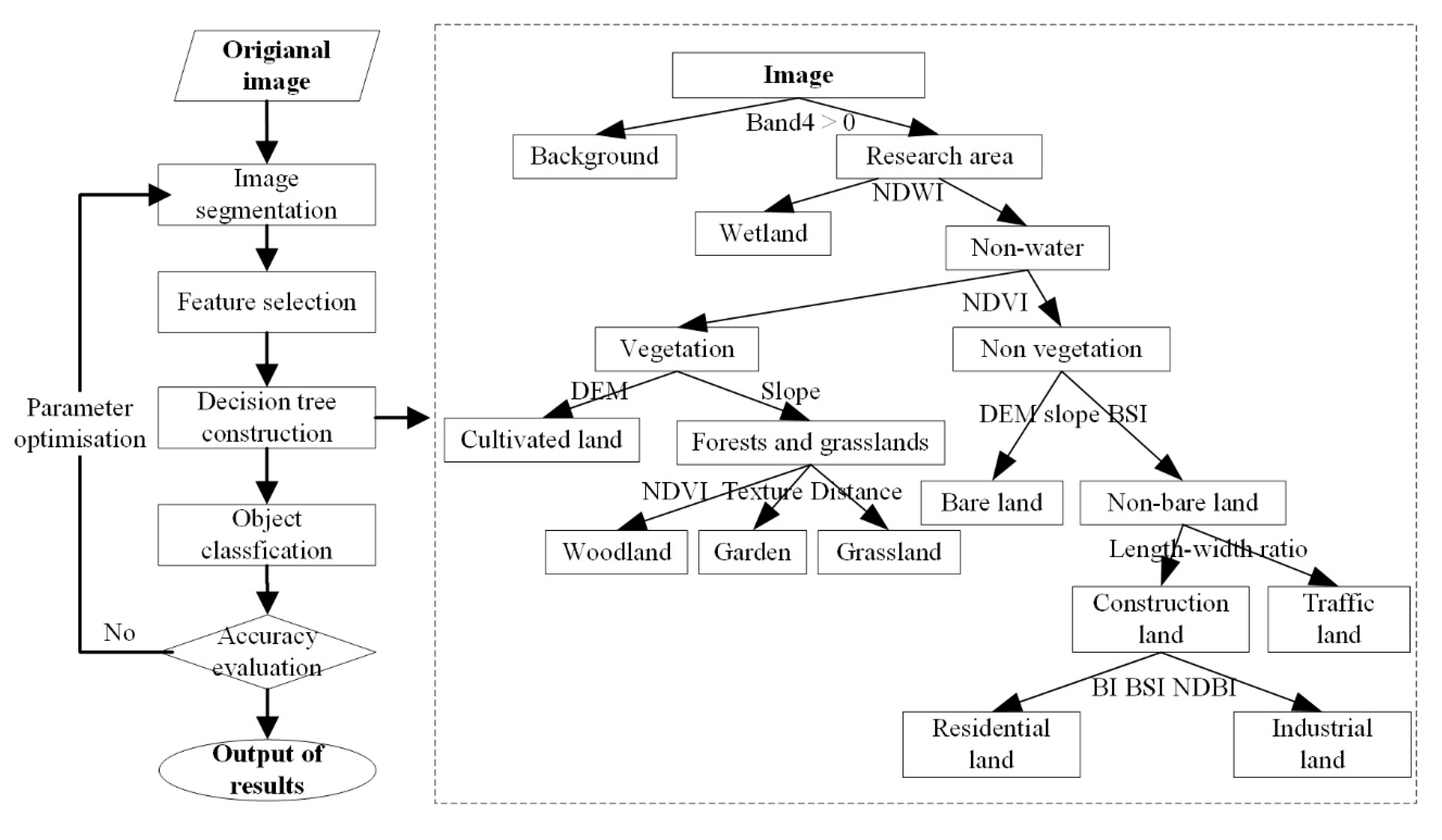 Sustainability 12 02254 g002