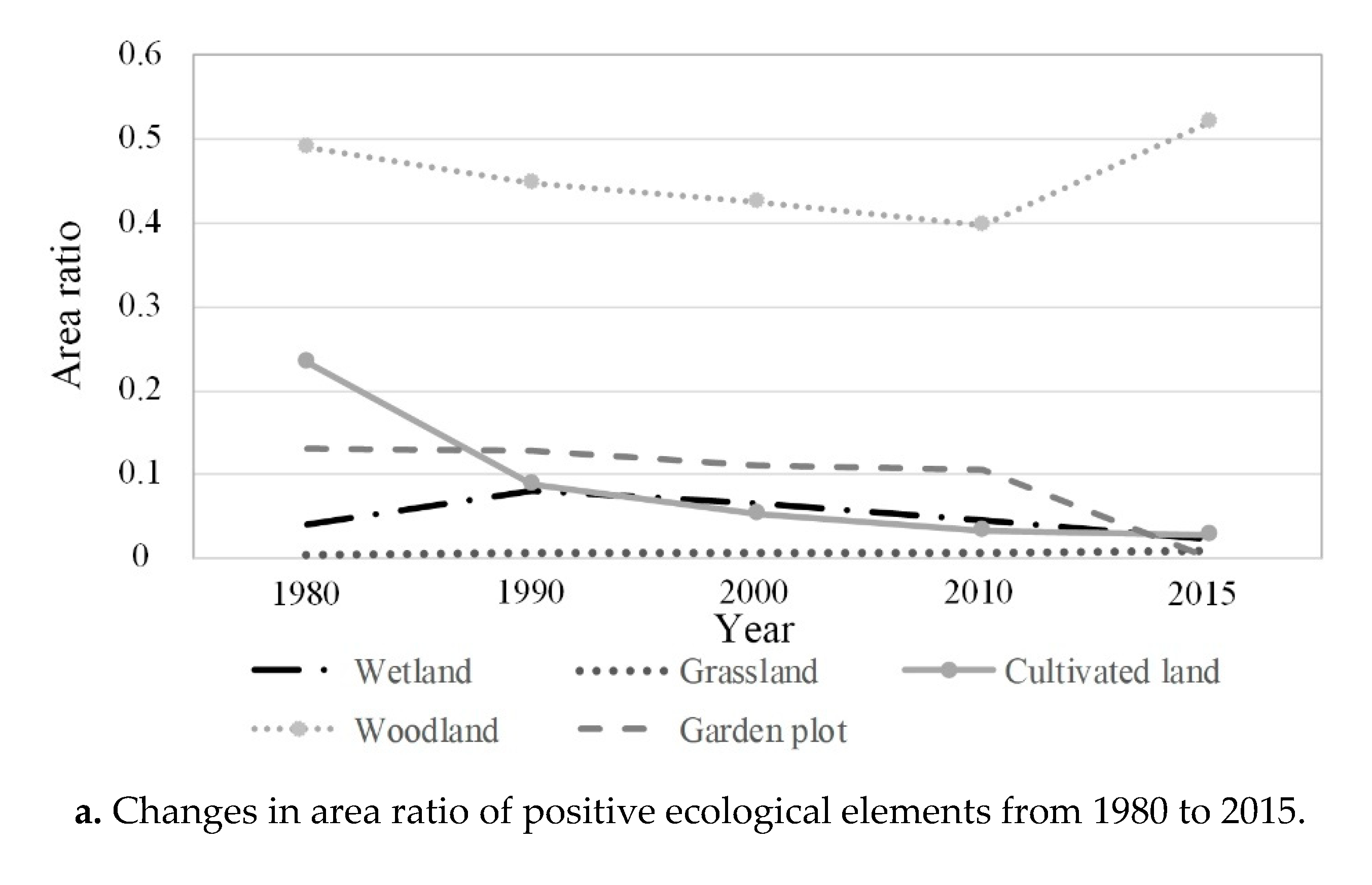 Sustainability 12 02254 g004a