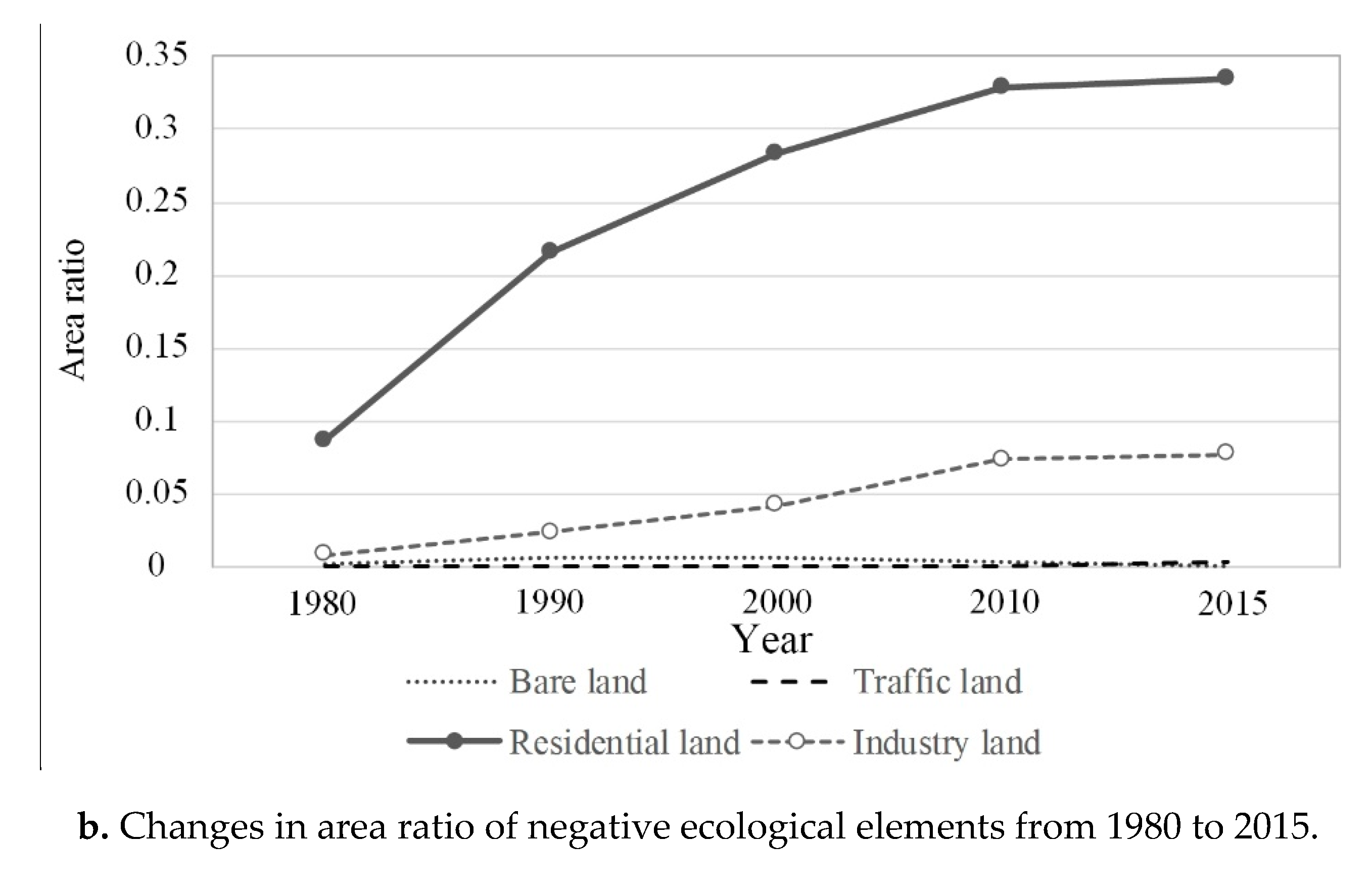 Sustainability 12 02254 g004b
