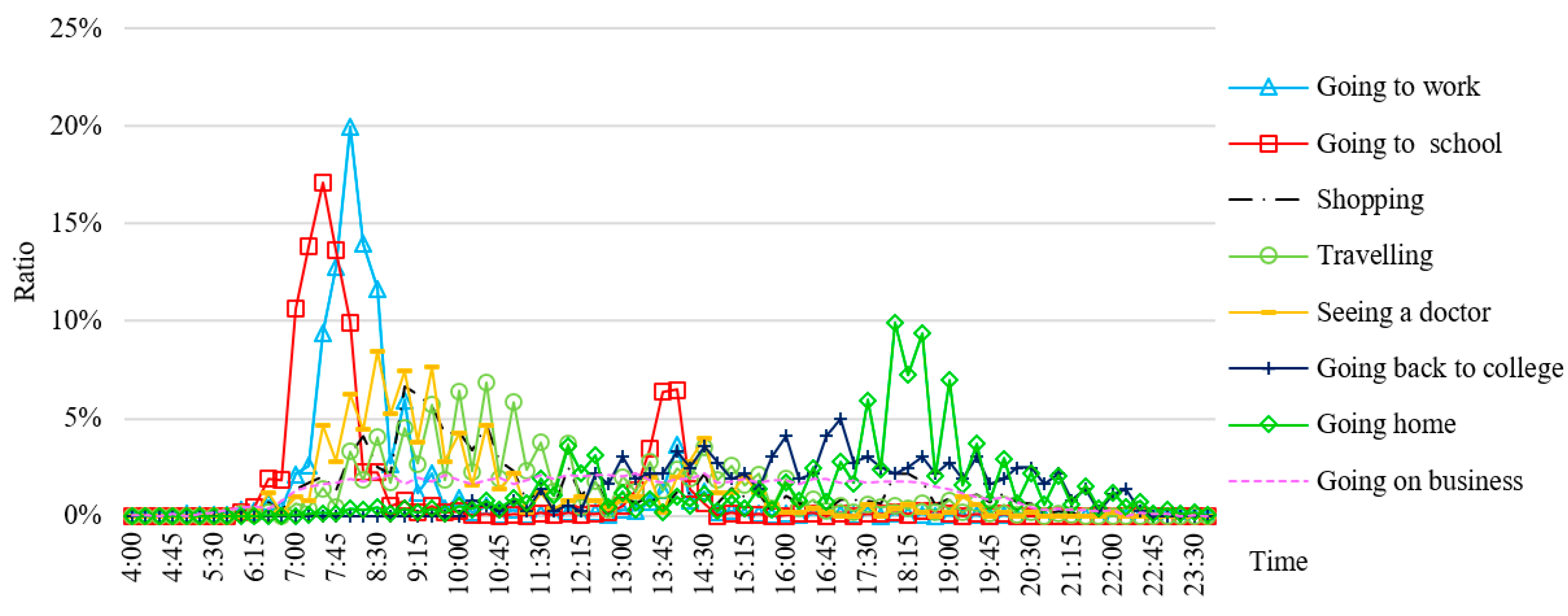 Sustainability 12 02255 g007