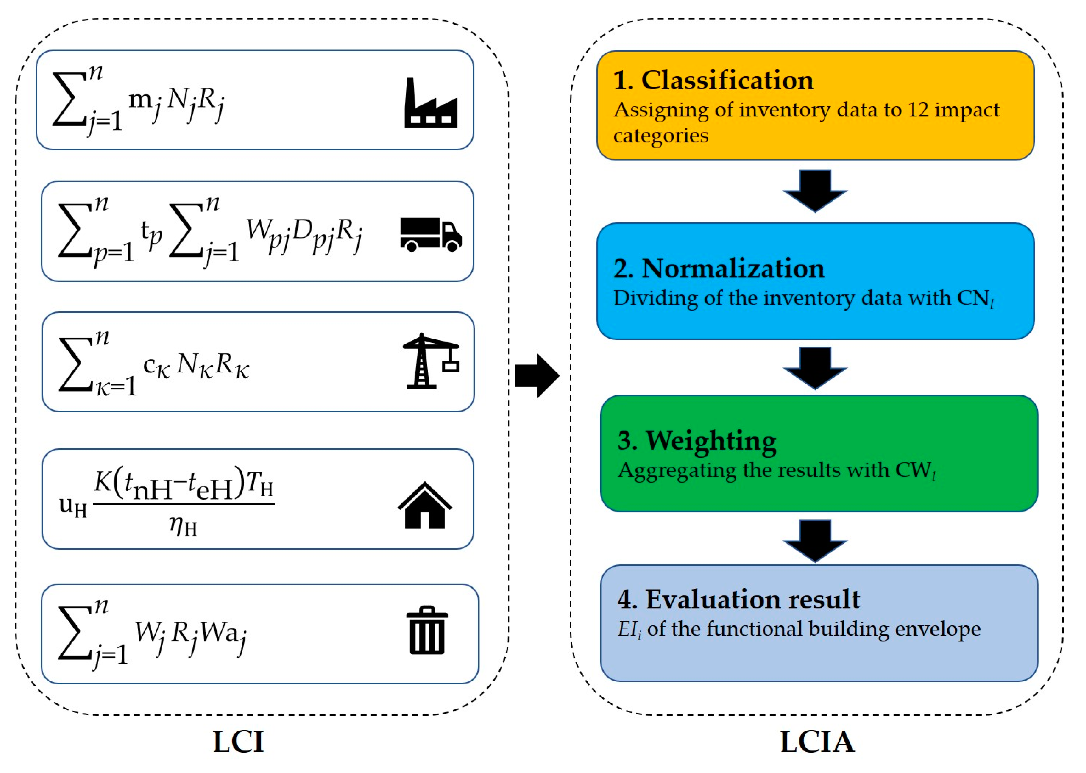 Sustainability 12 02258 g001