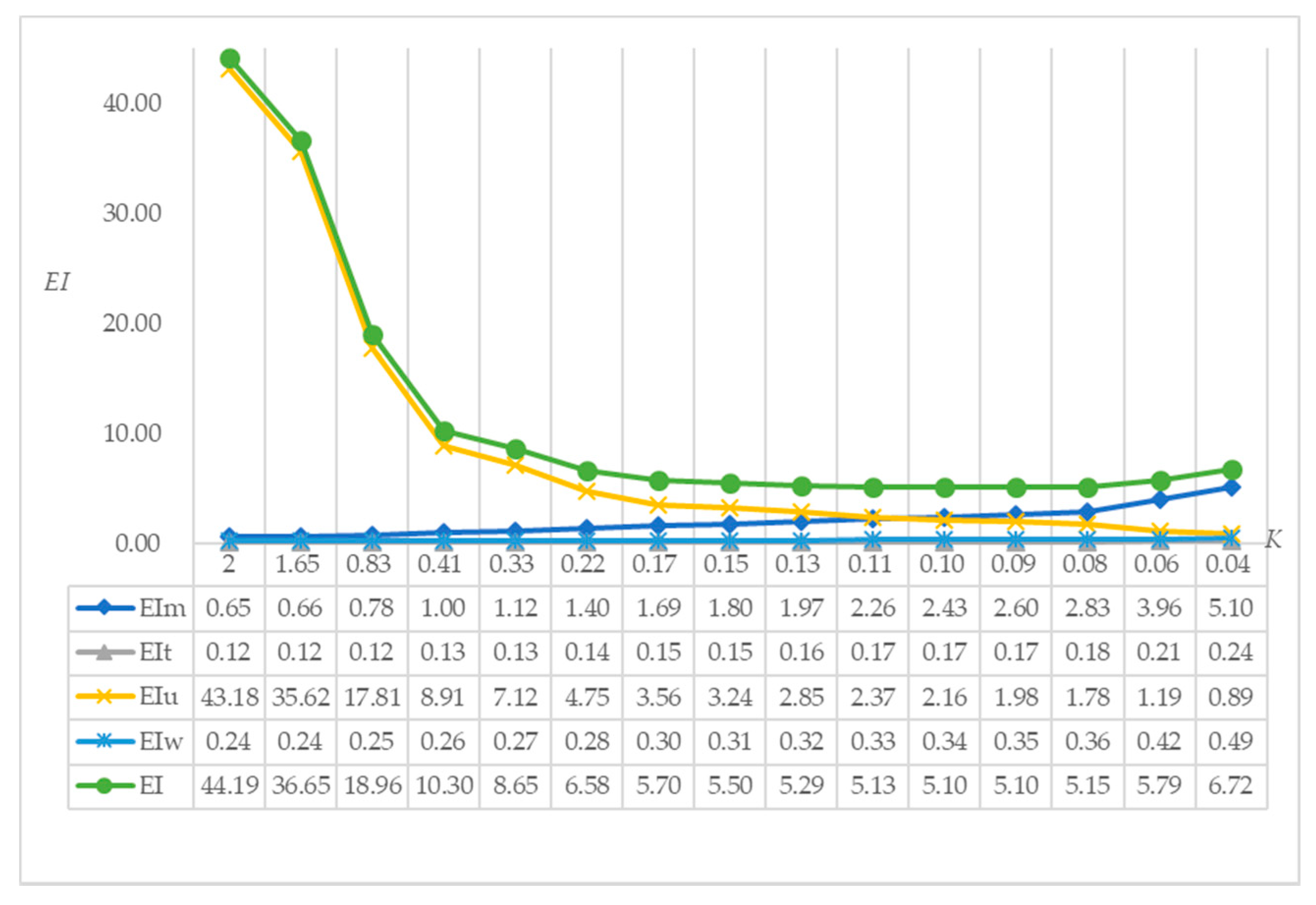 Sustainability 12 02258 g003