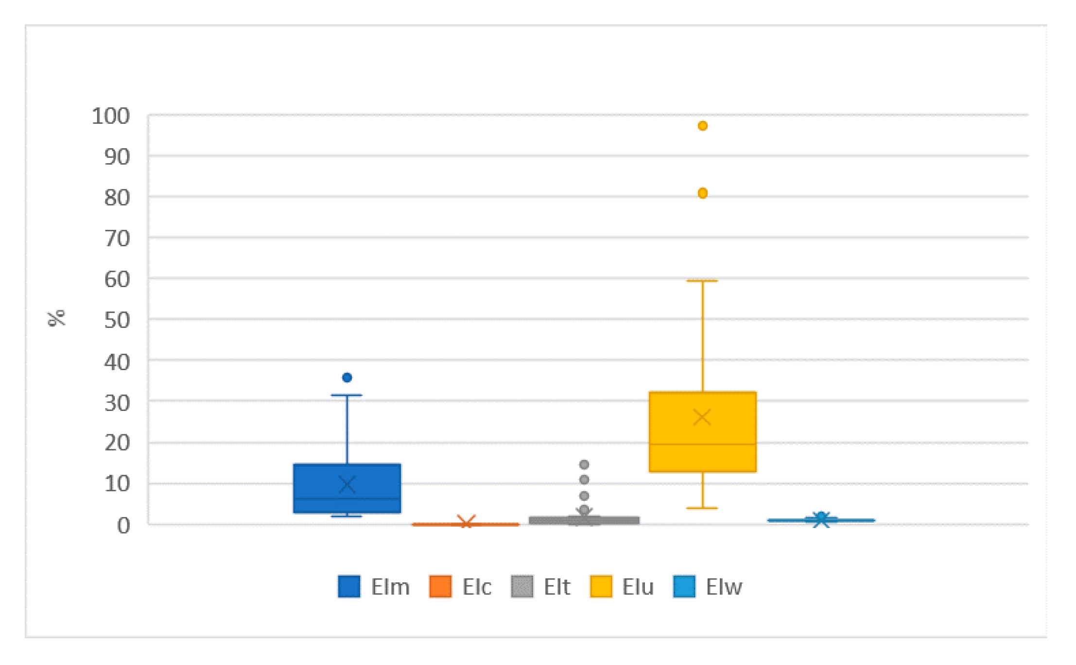 Sustainability 12 02258 g008