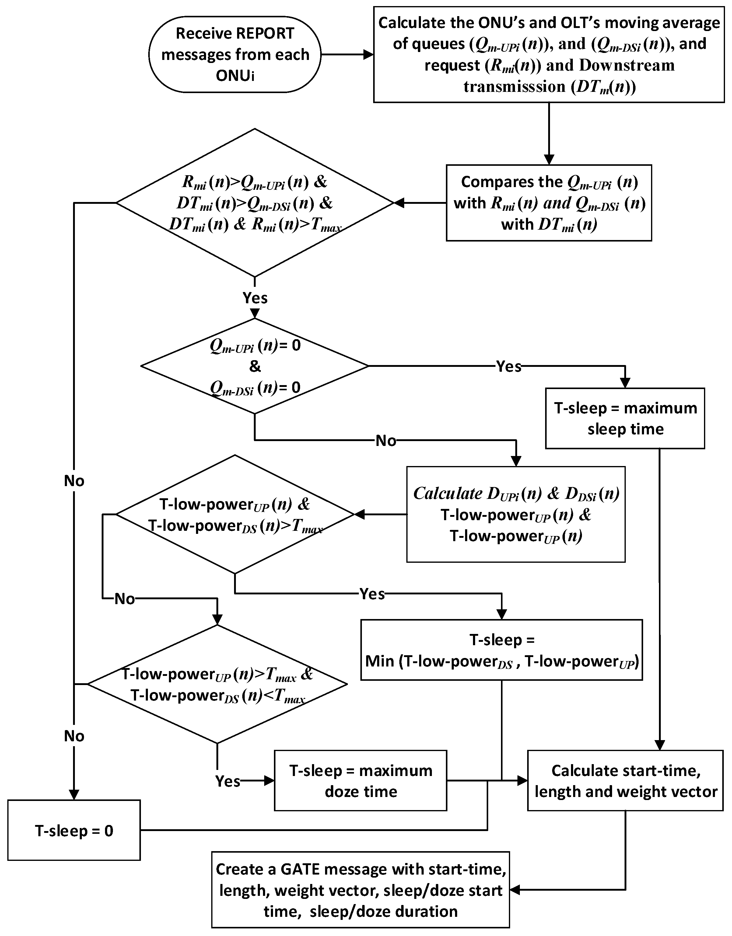 Sustainability 12 02264 g004 Sustainability 12 02264 g004