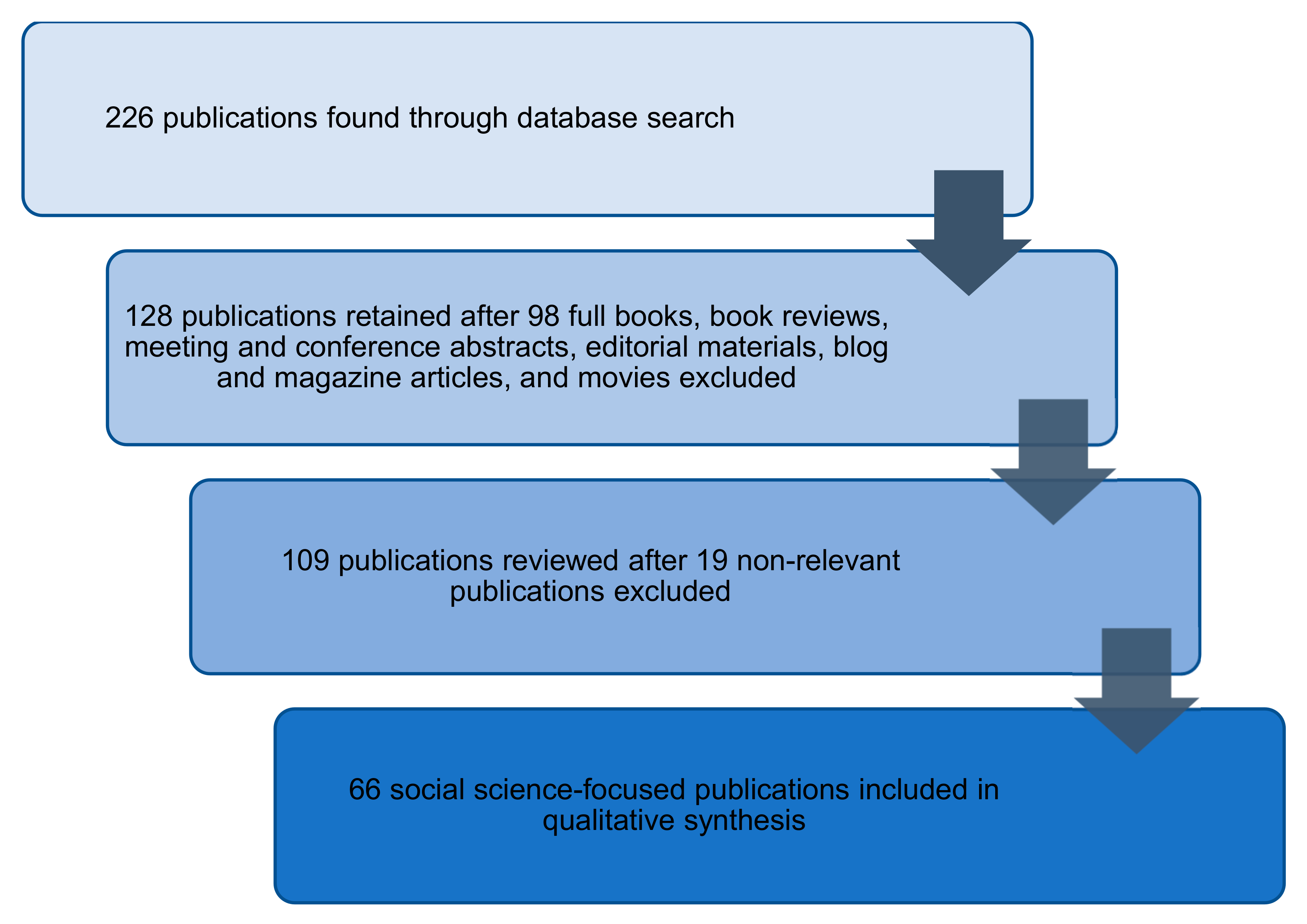 Sustainability 12 02266 g001
