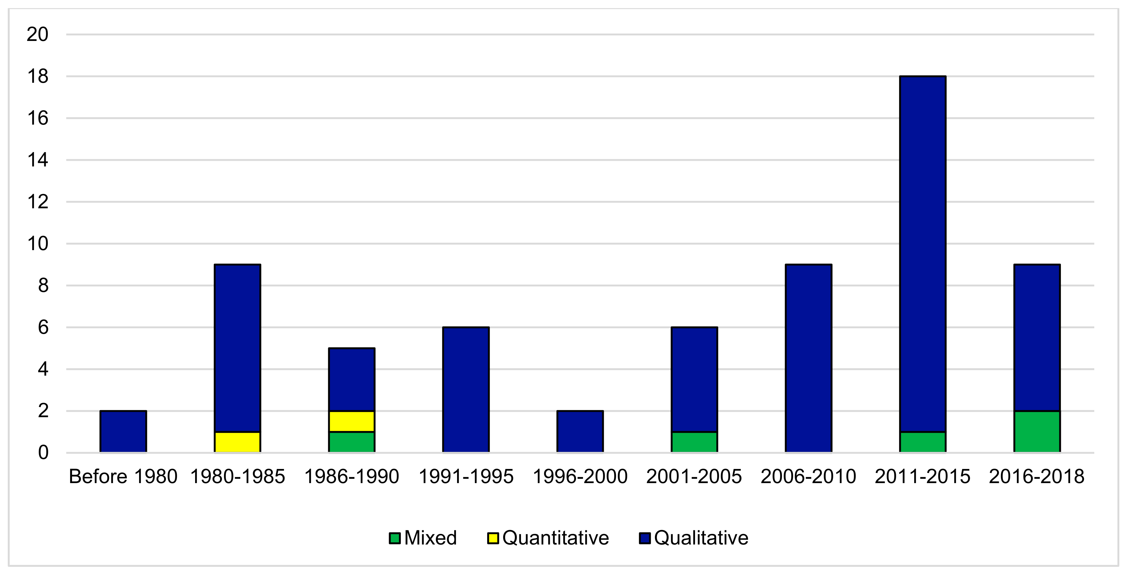 Sustainability 12 02266 g002