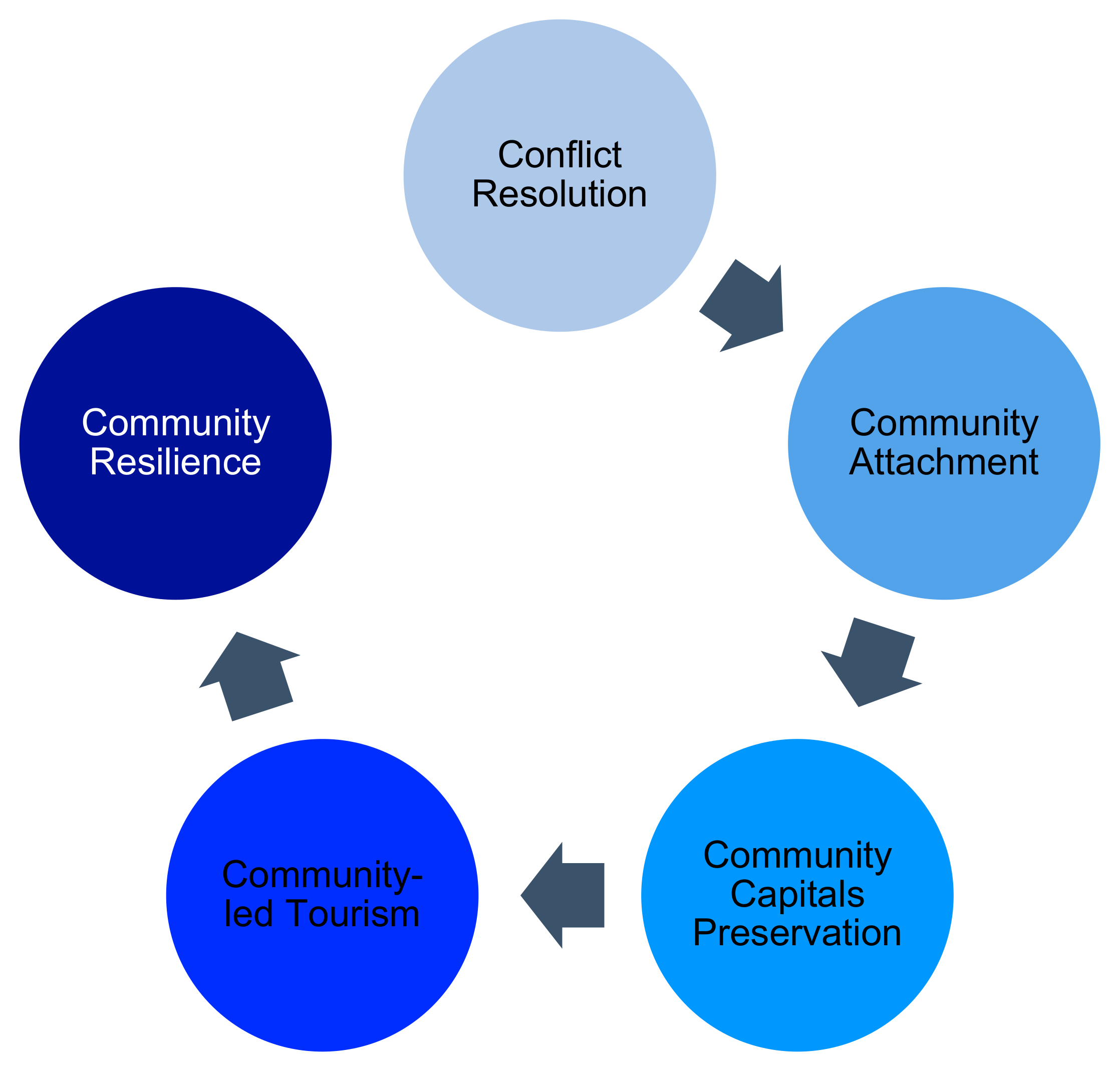 Sustainability 12 02266 g005