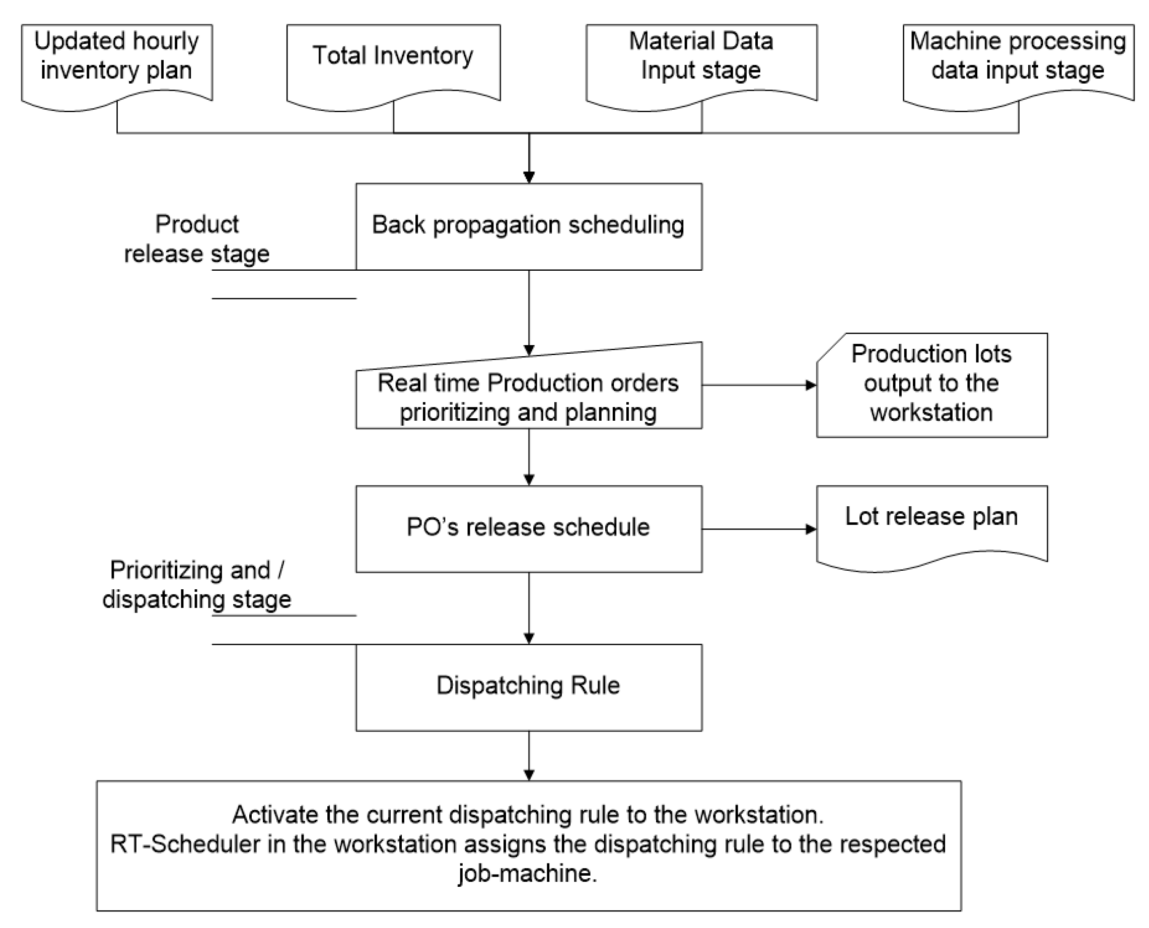 Sustainability 12 02272 g003