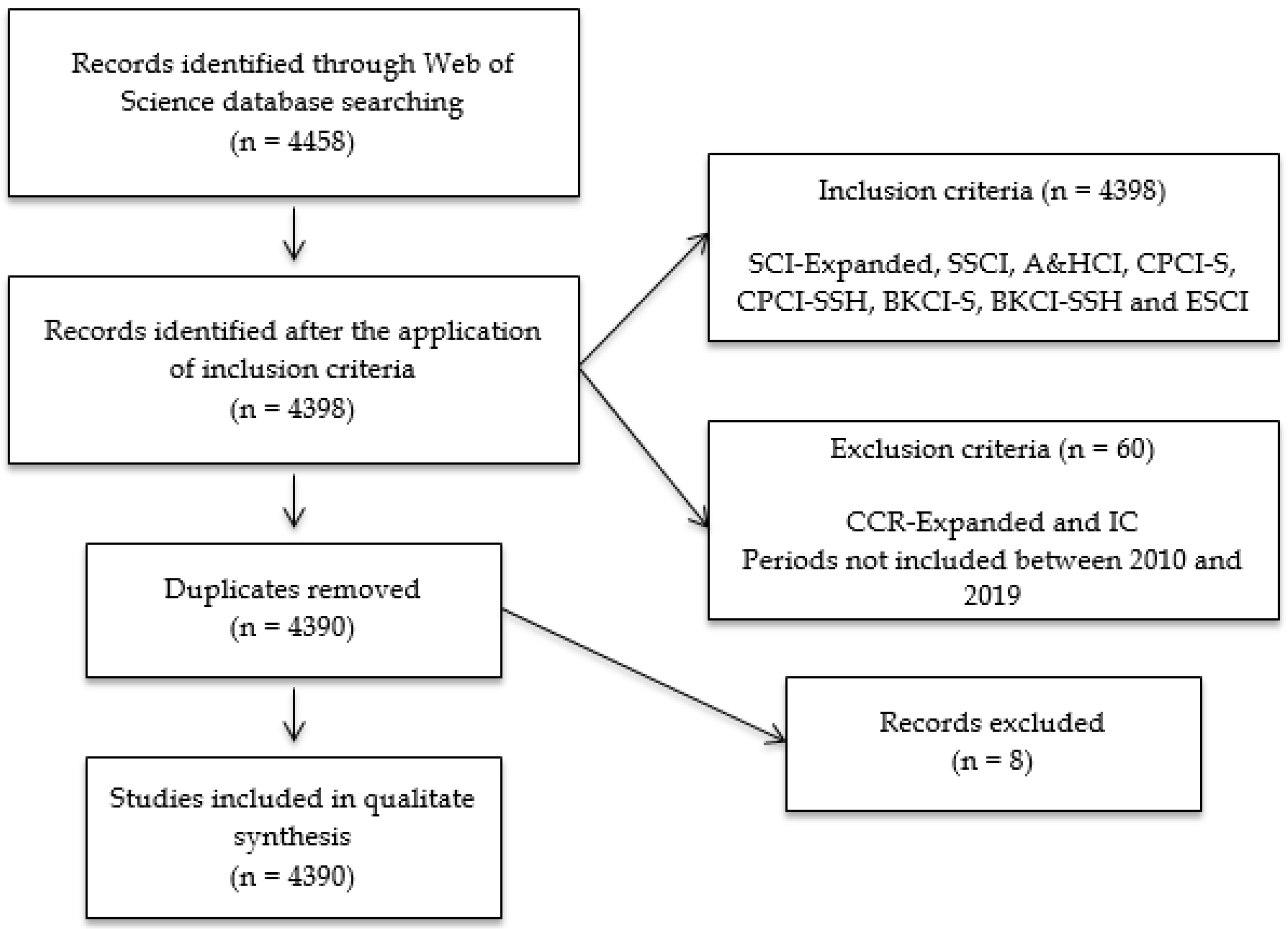 Sustainability 12 02279 g001