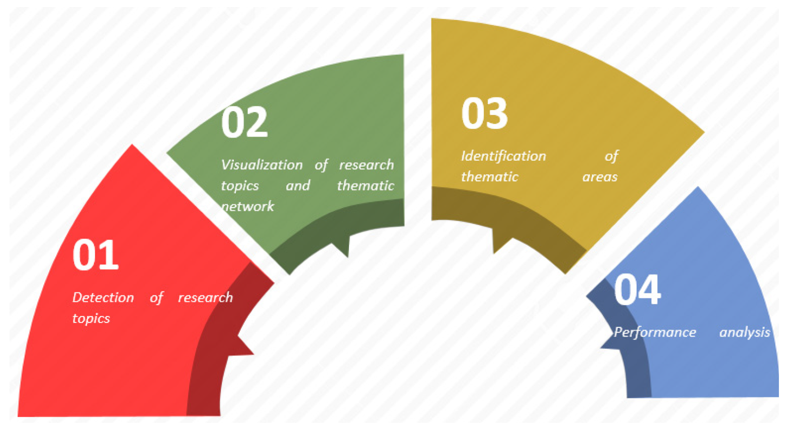 Sustainability 12 02279 g002