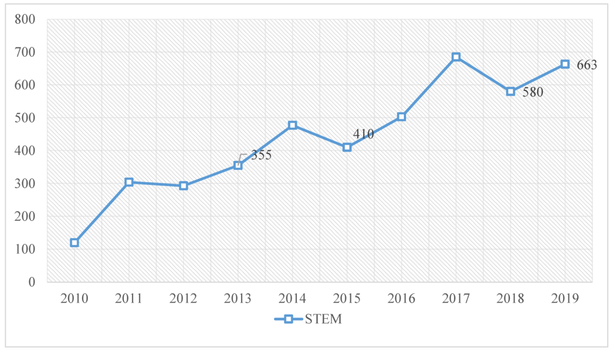 Sustainability 12 02279 g003