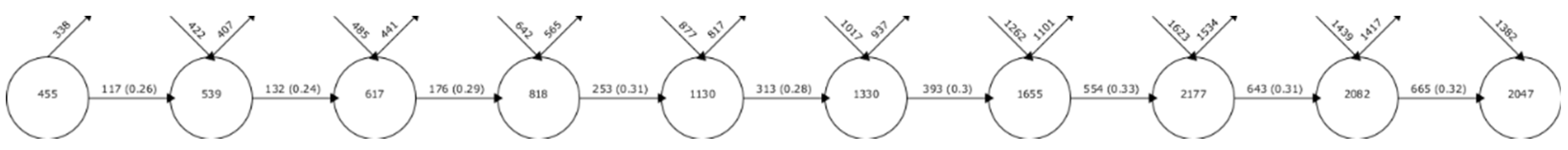 Sustainability 12 02279 g004