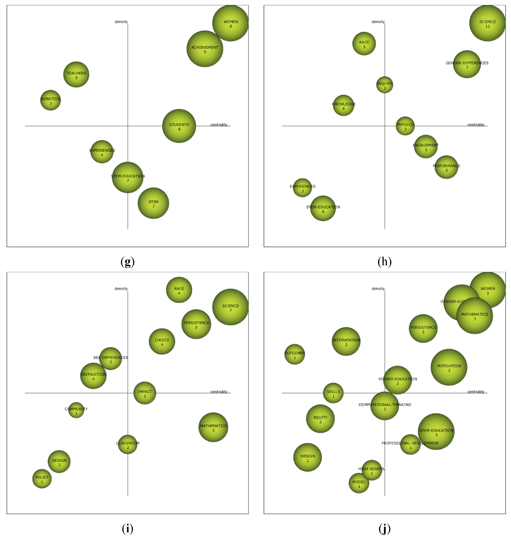 Sustainability 12 02279 g005b
