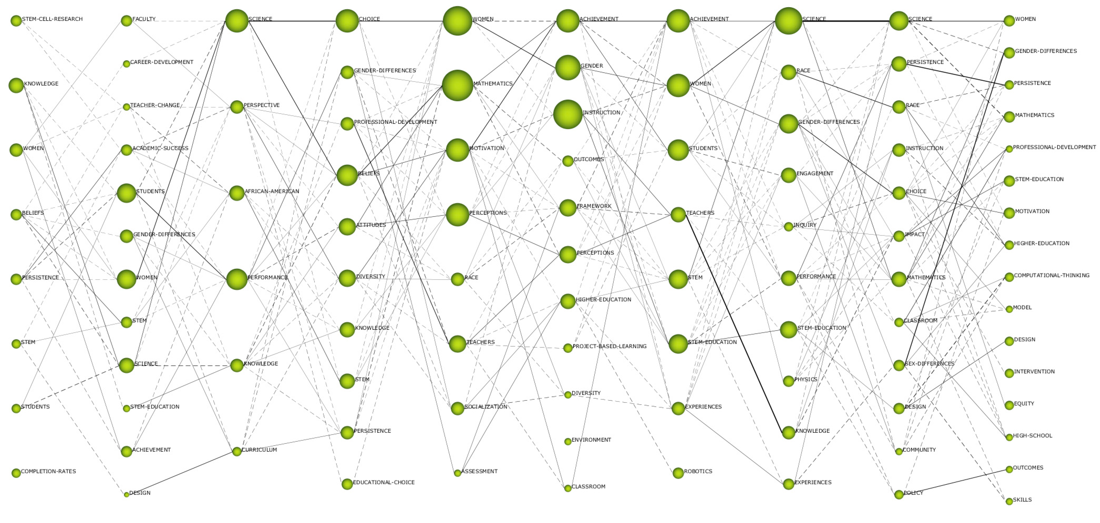 Sustainability 12 02279 g006