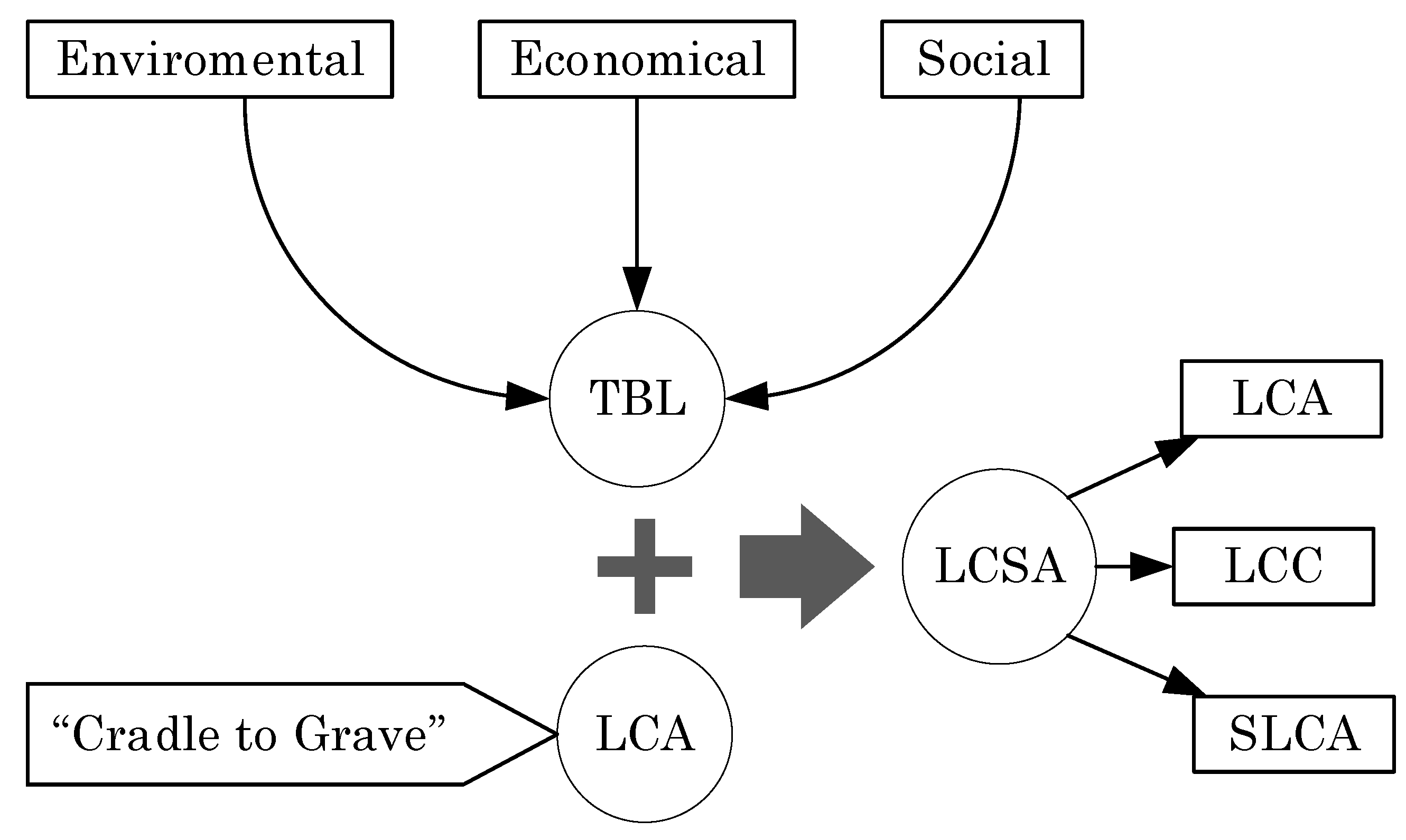 Sustainability 12 02280 g001