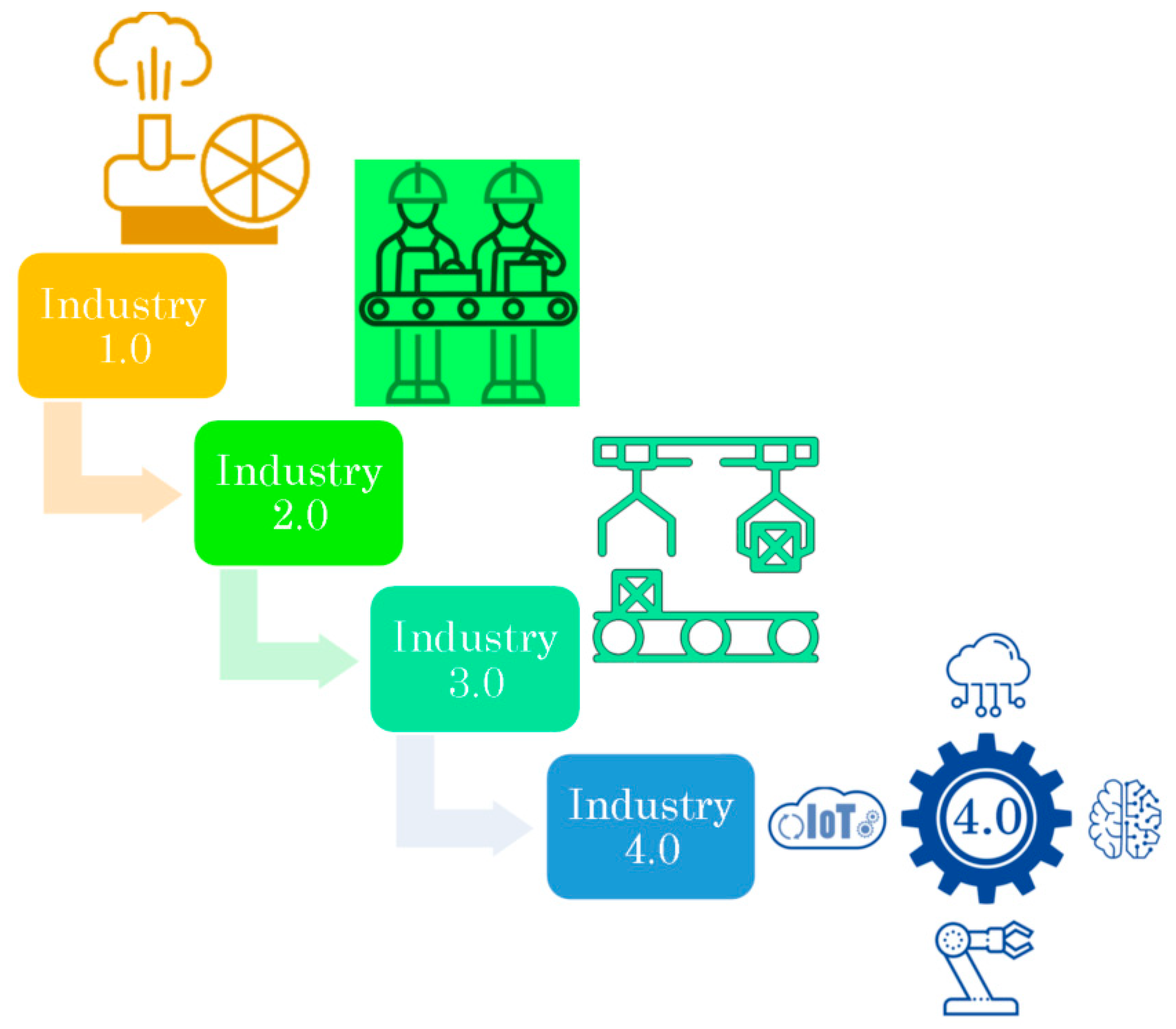Sustainability 12 02280 g007