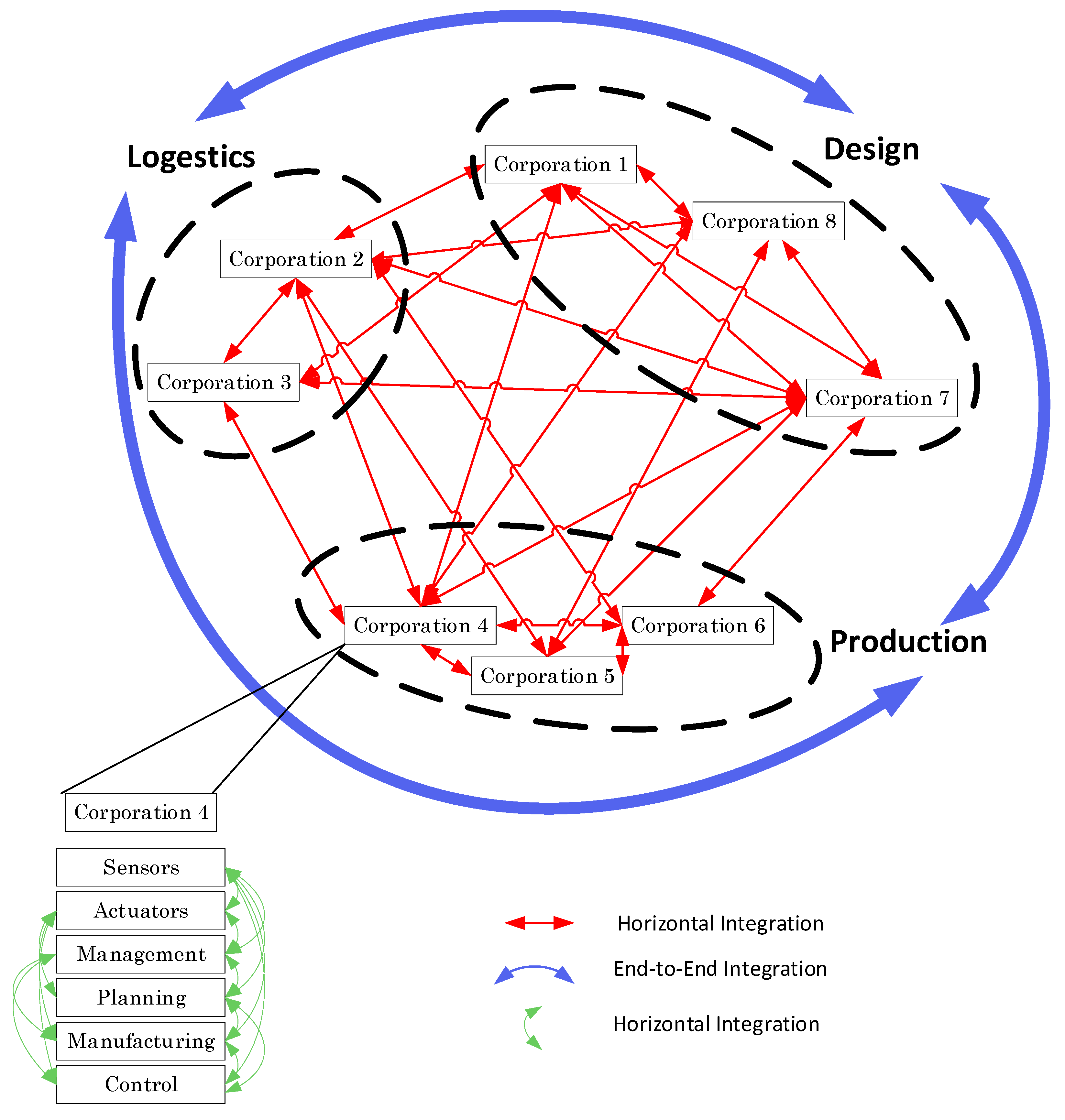 Sustainability 12 02280 g008