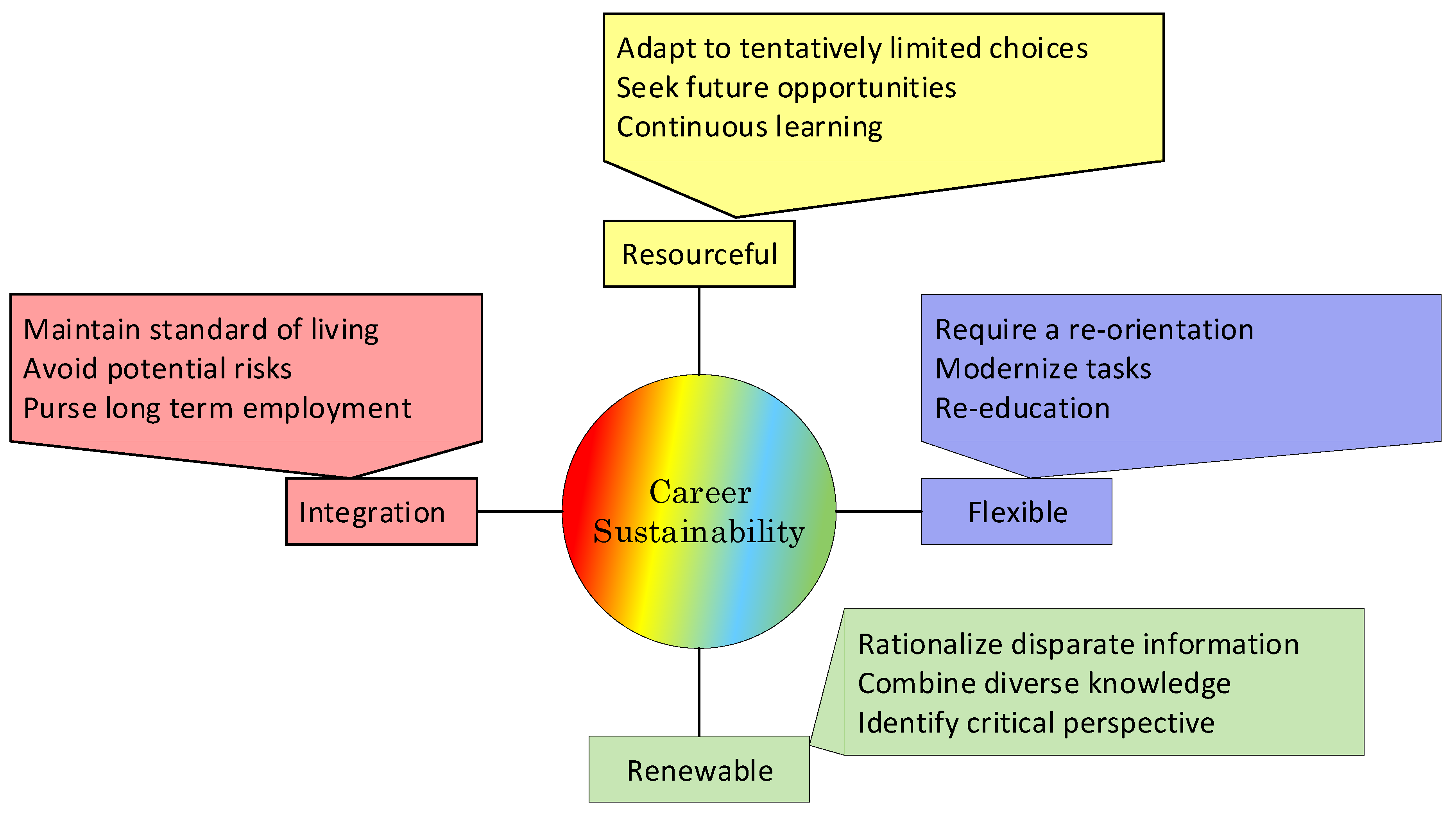 Sustainability 12 02280 g013