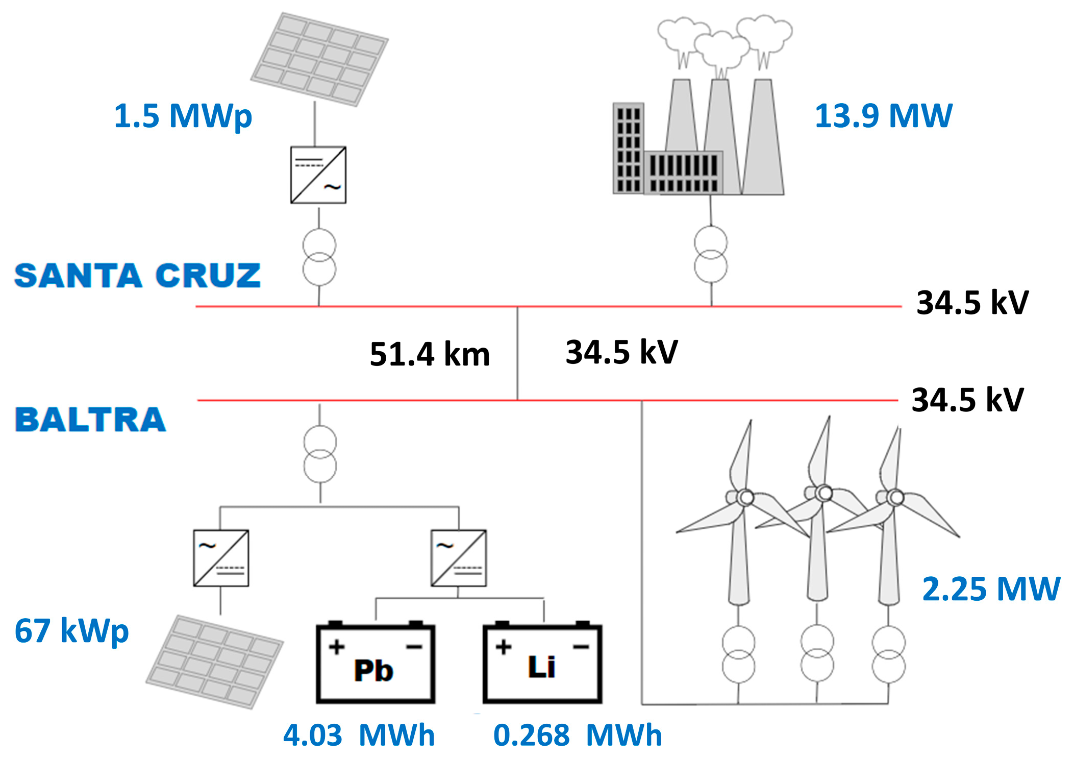 Sustainability 12 02282 g001