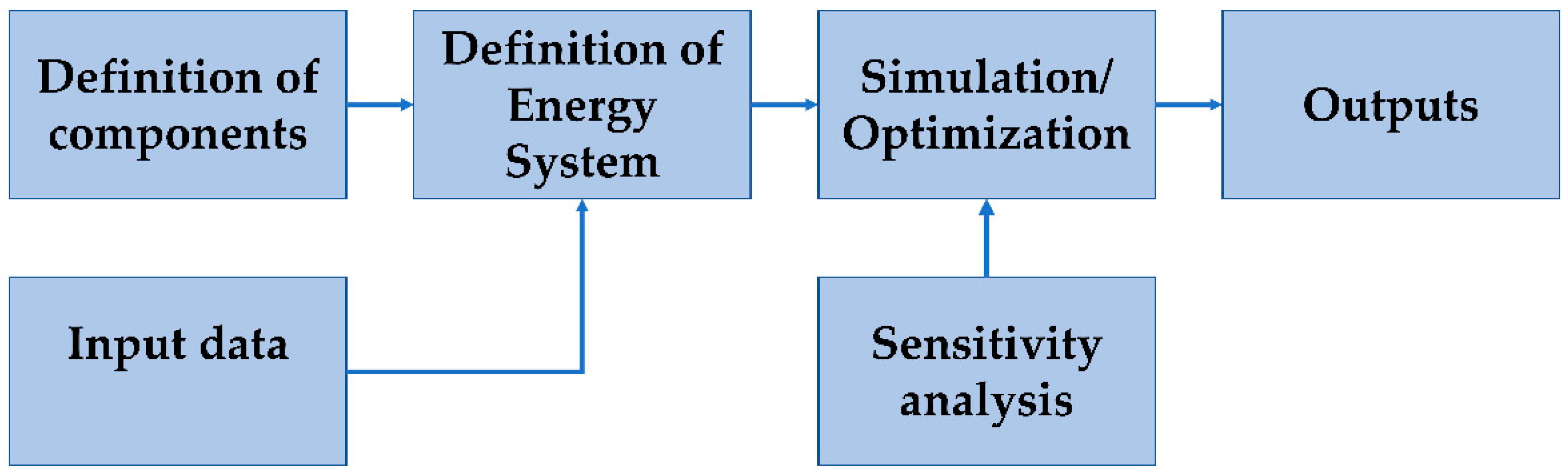 Sustainability 12 02282 g002