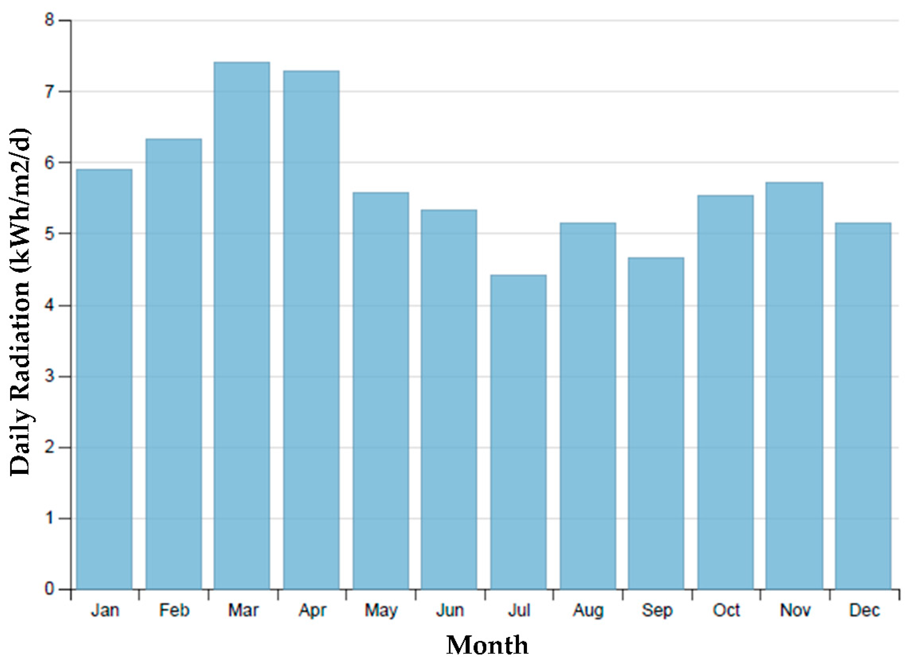 Sustainability 12 02282 g003