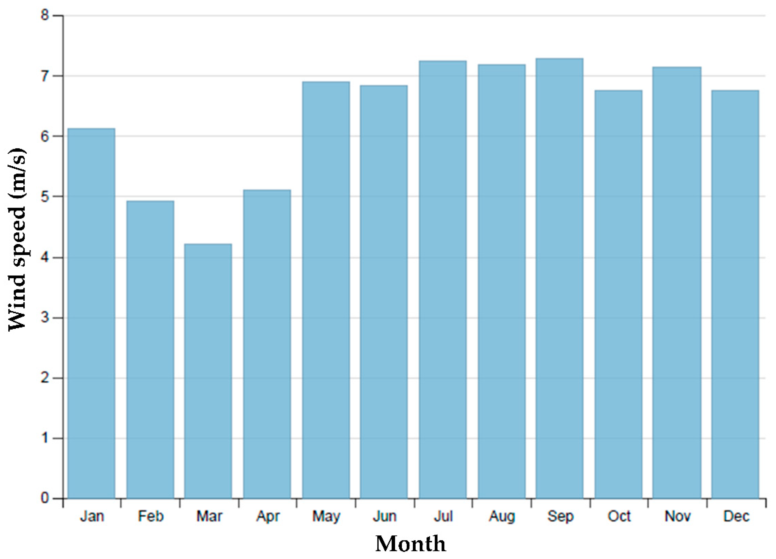 Sustainability 12 02282 g004