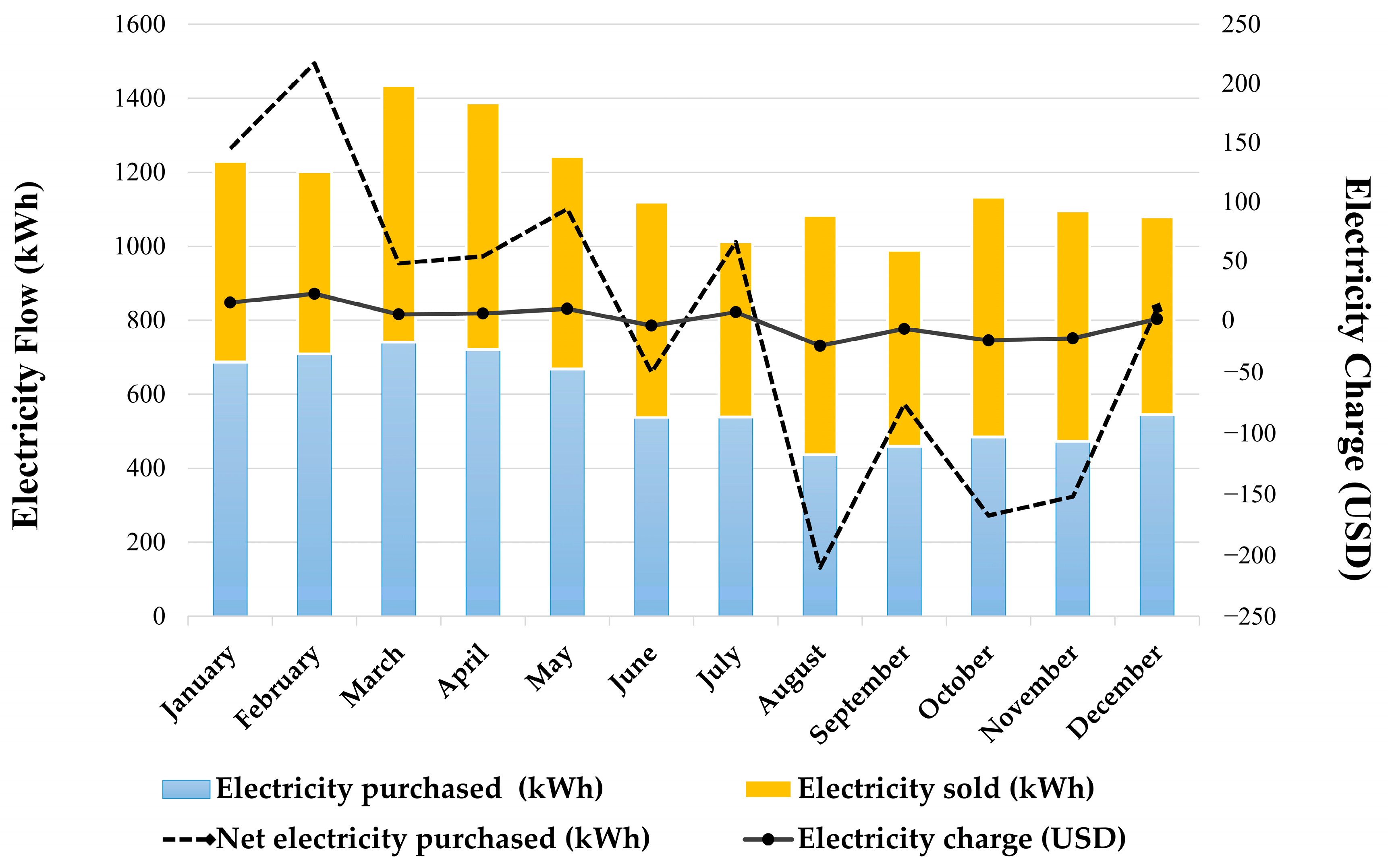 Sustainability 12 02282 g011