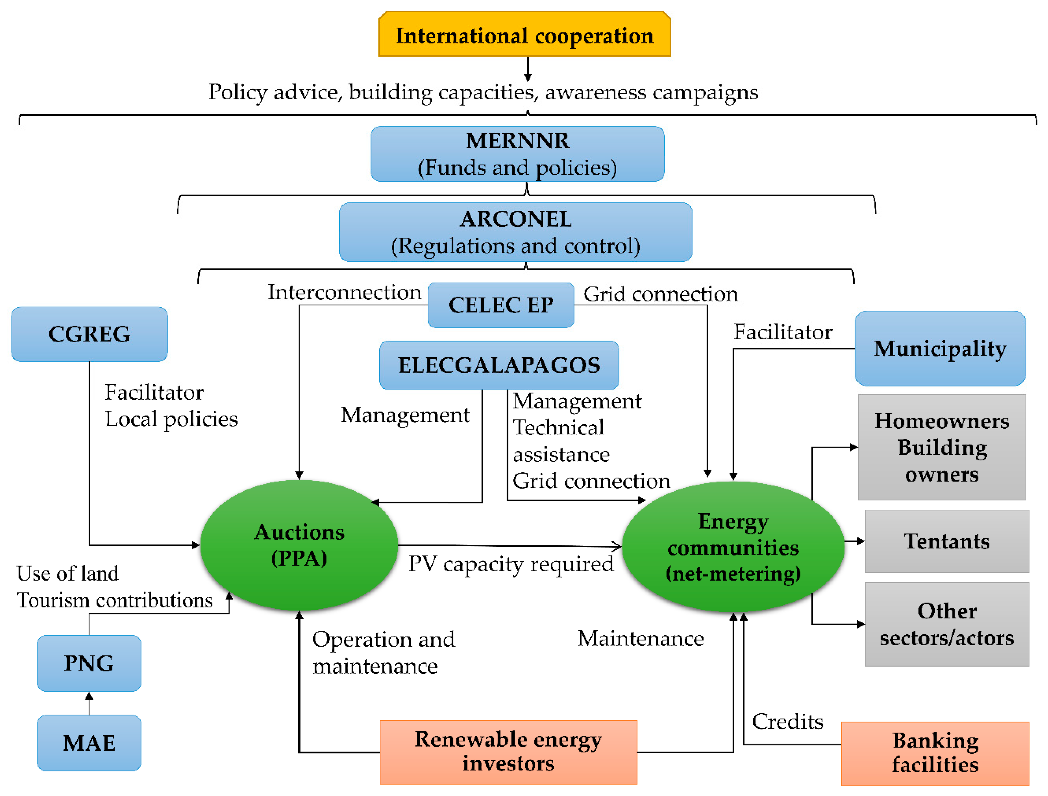 Sustainability 12 02282 g012