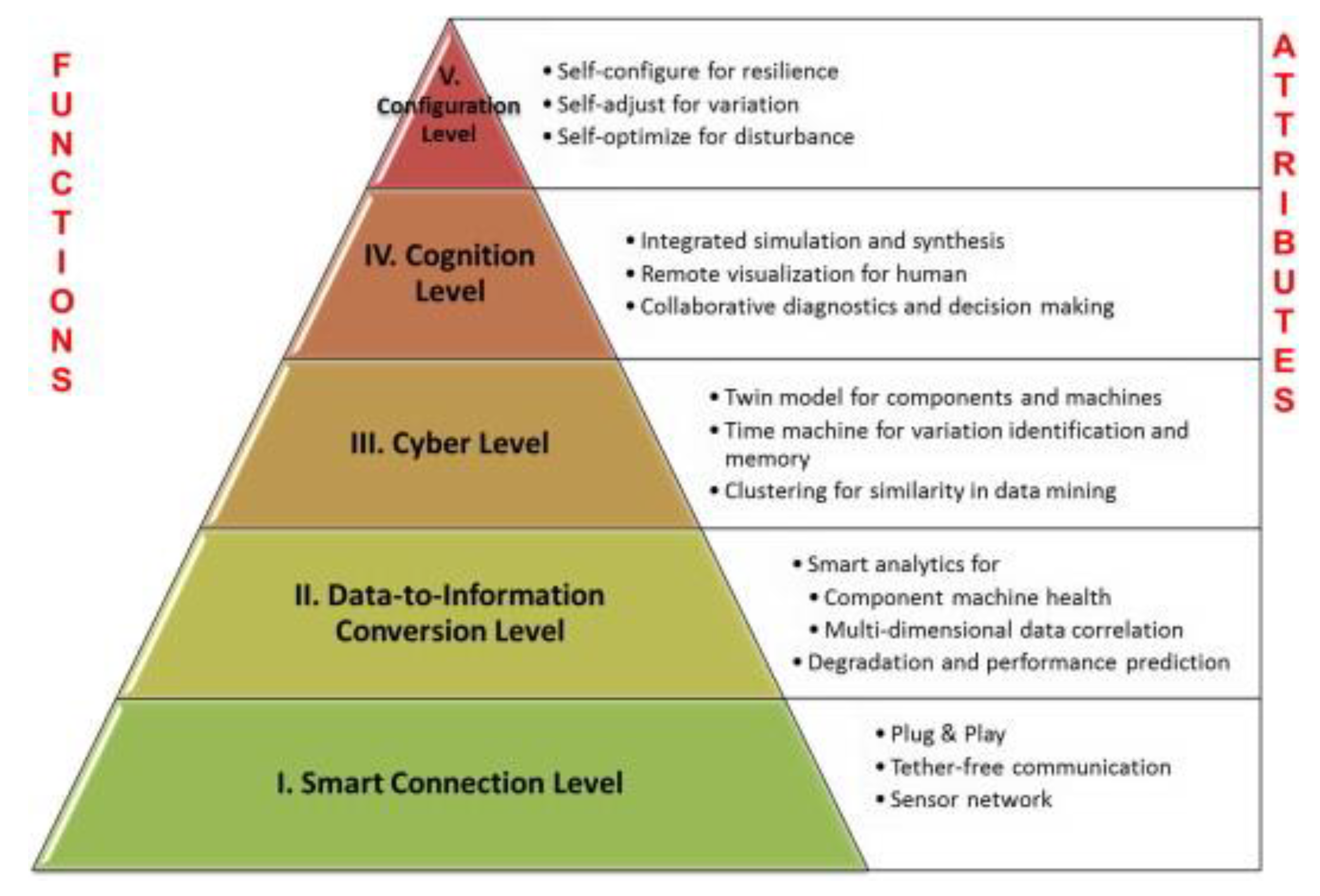 Sustainability 12 02286 g005