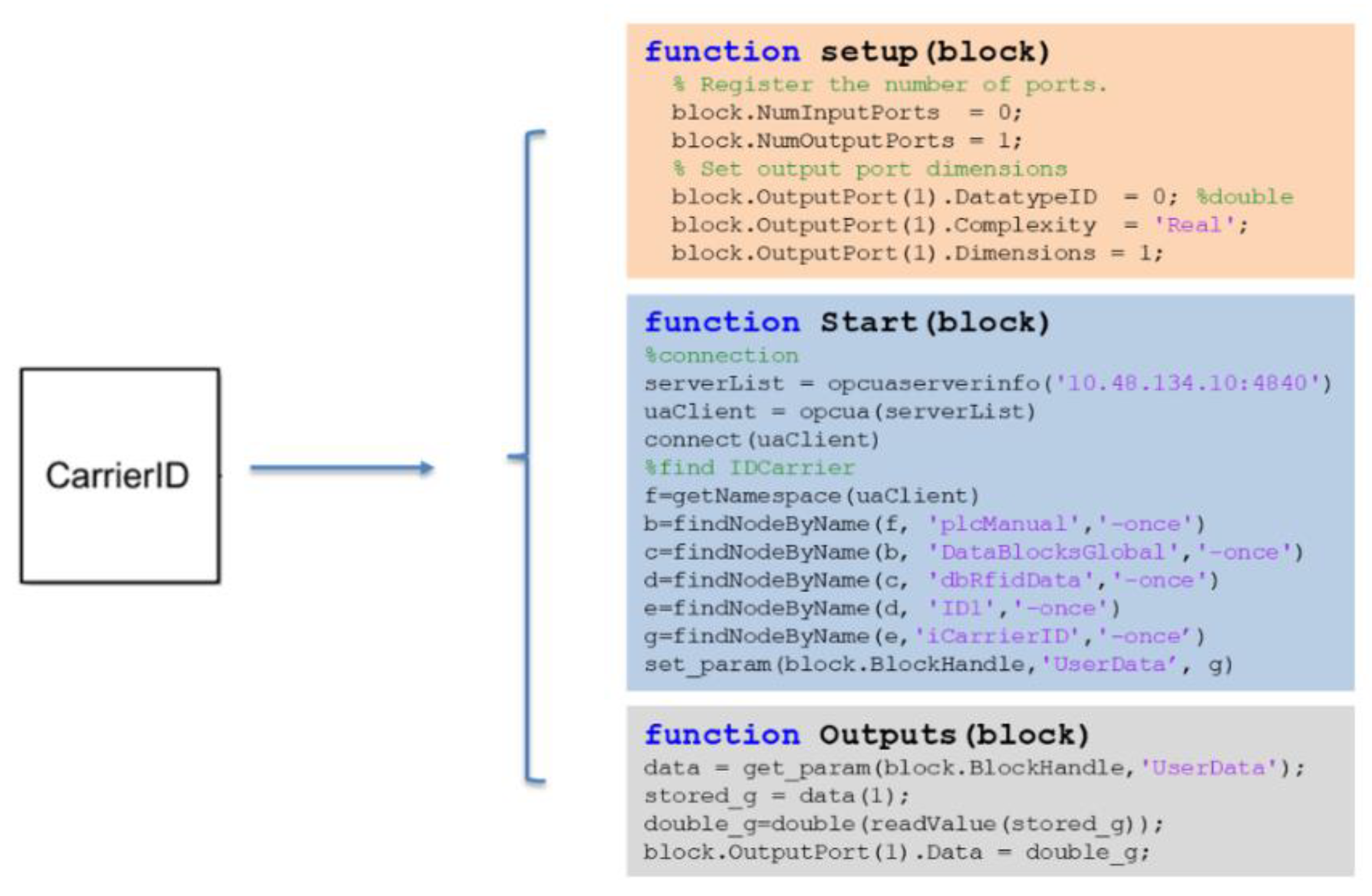 Sustainability 12 02286 g006