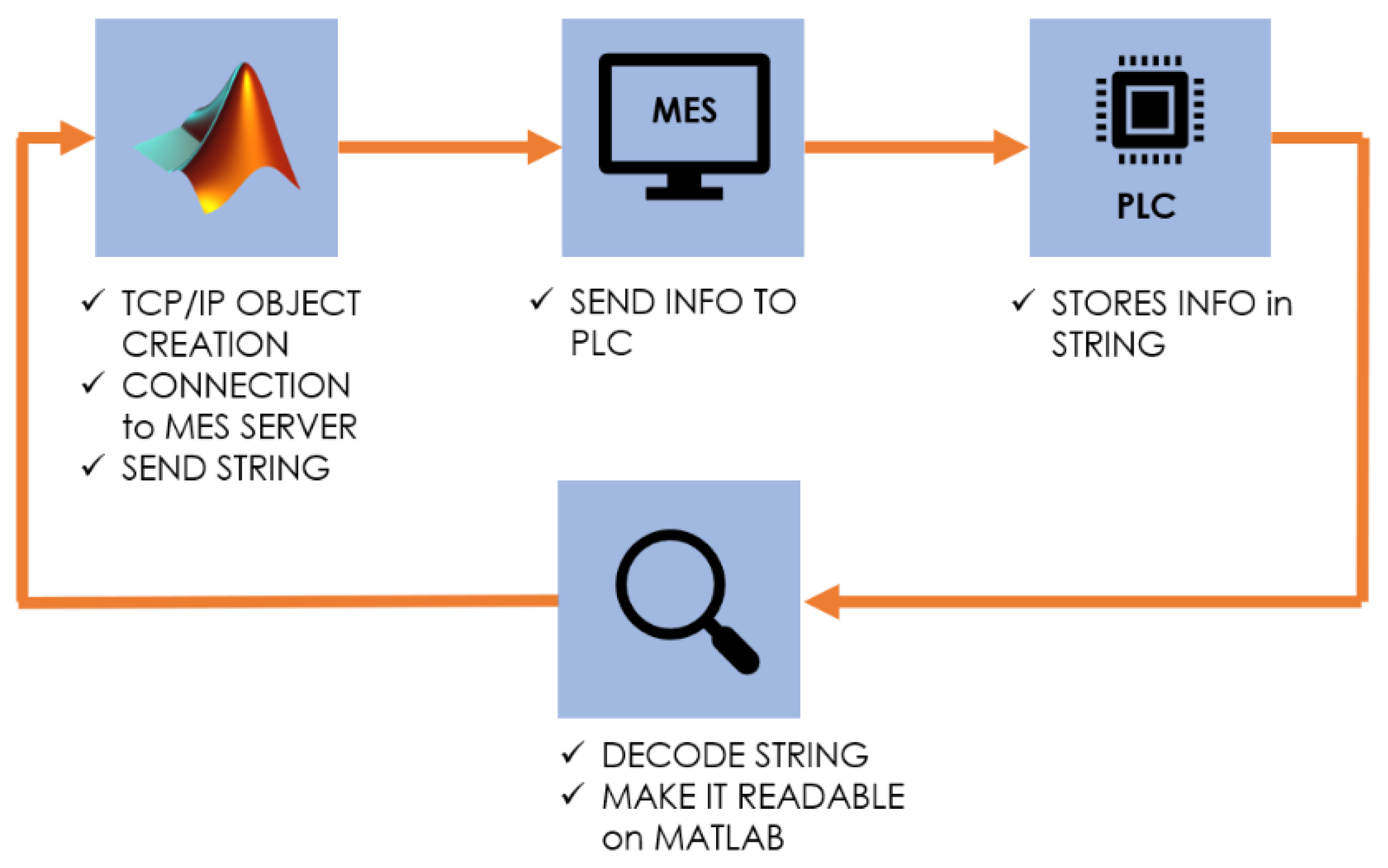 Sustainability 12 02286 g009