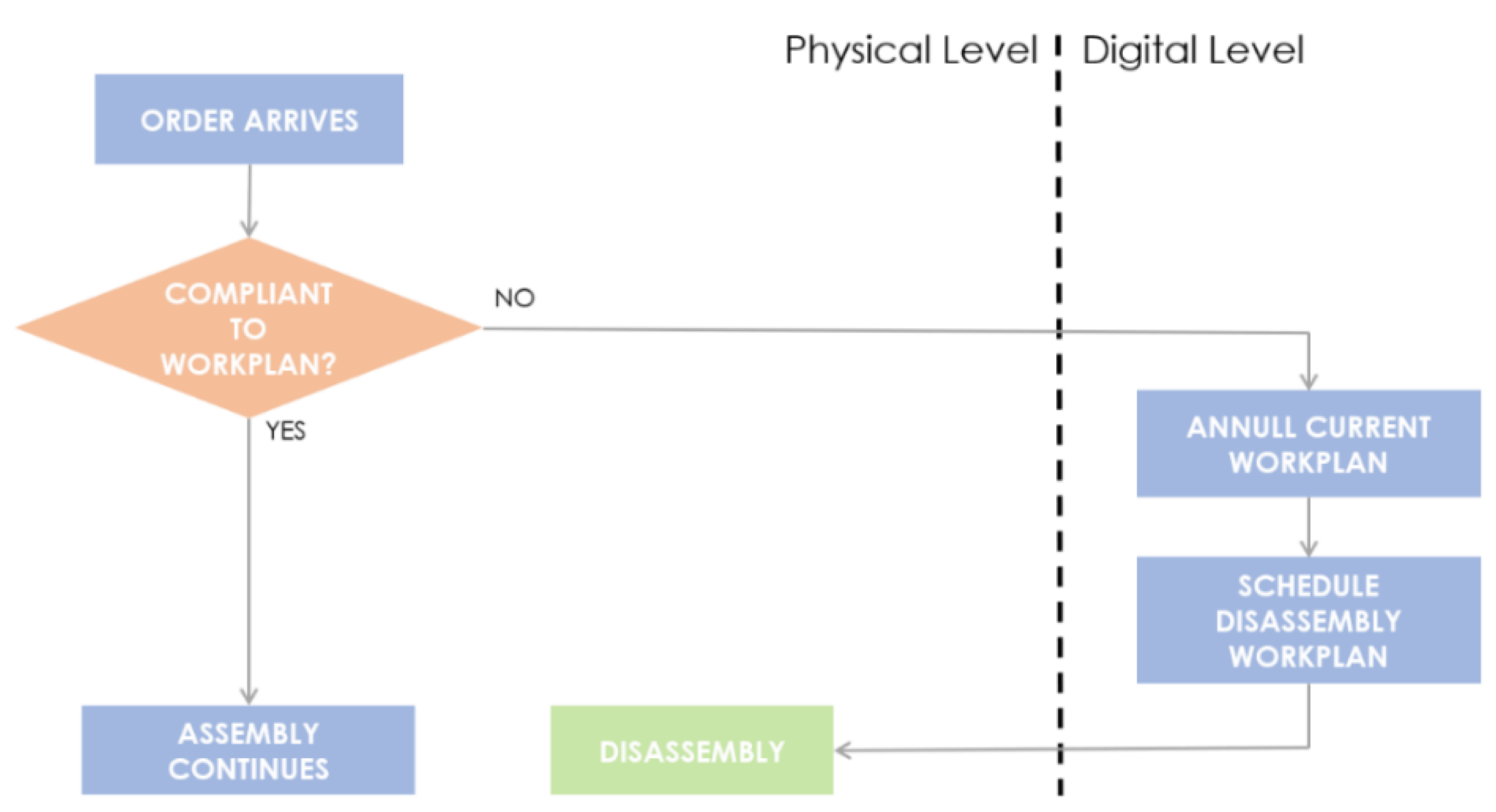 Sustainability 12 02286 g010