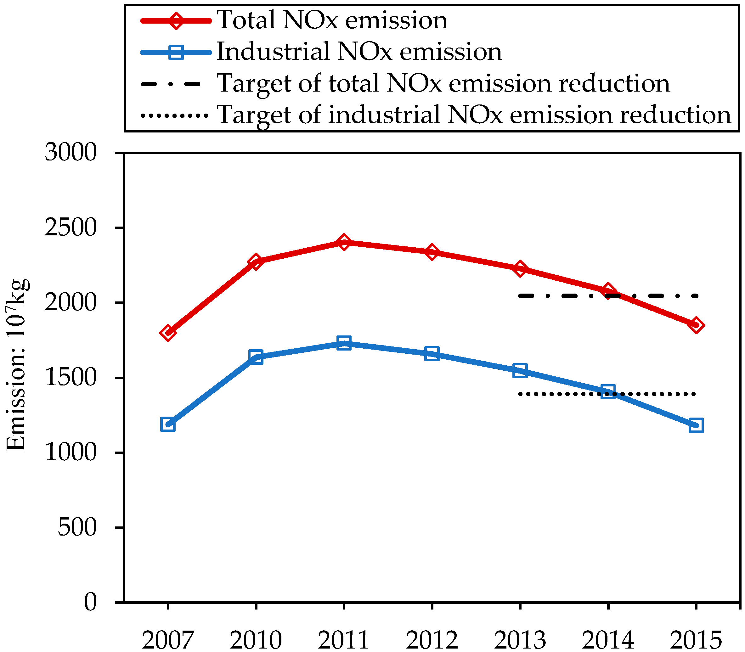 Sustainability 12 02289 g002