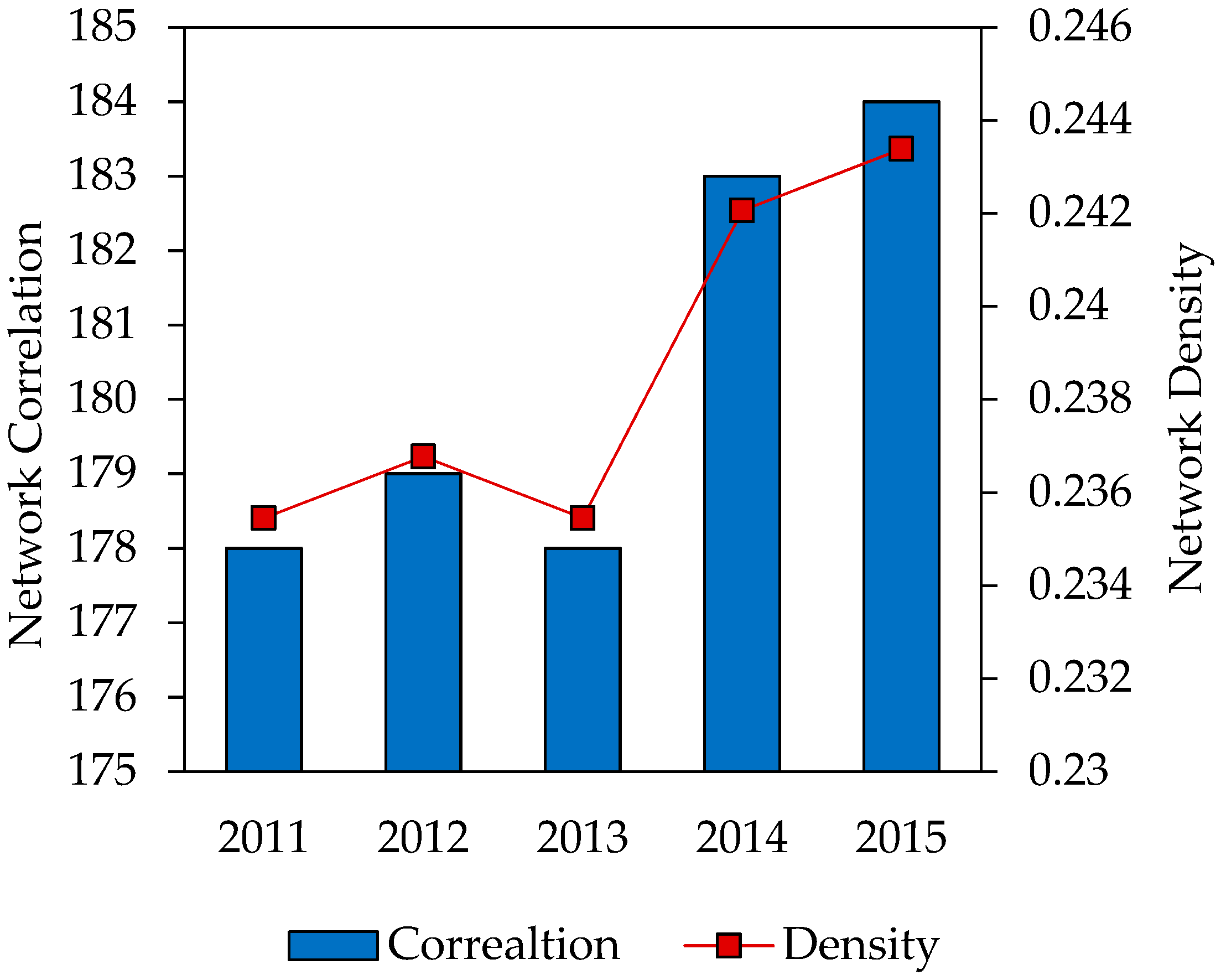 Sustainability 12 02289 g008