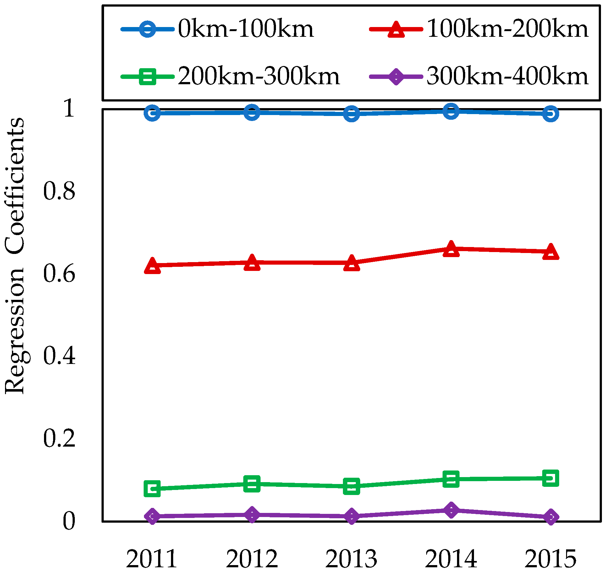 Sustainability 12 02289 g010