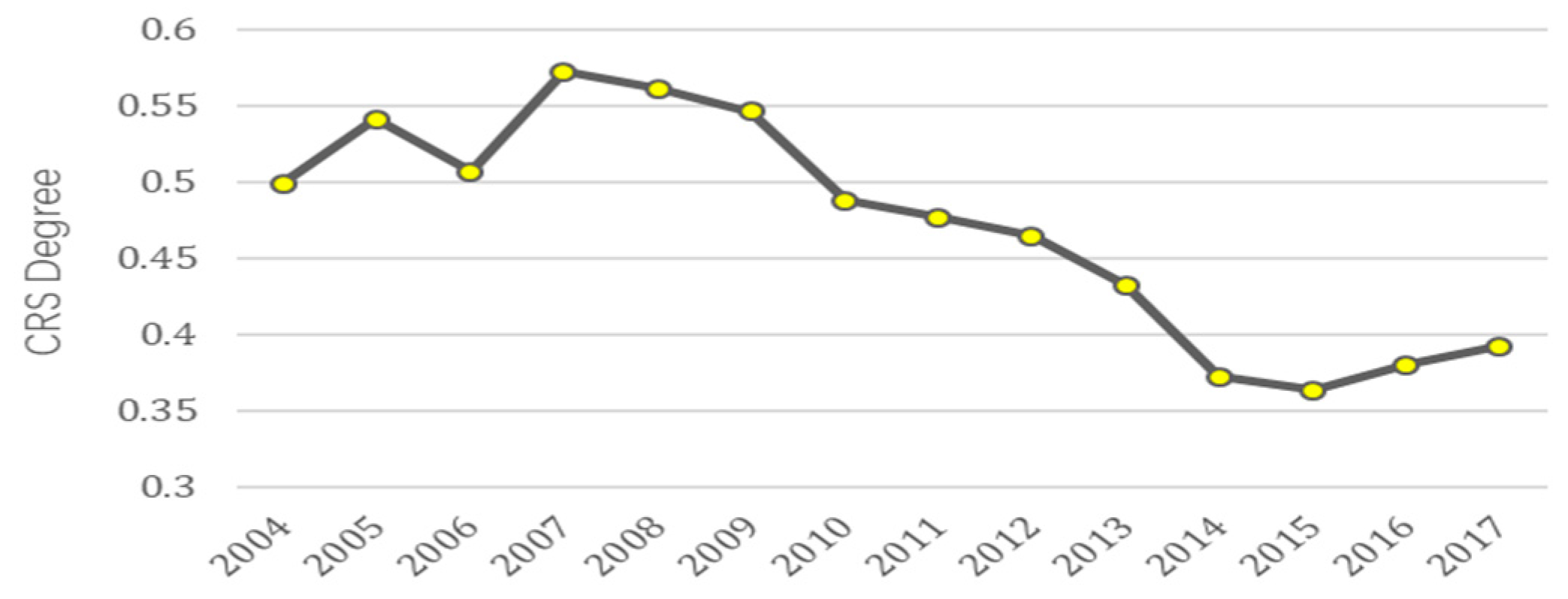 Sustainability 12 02294 g001