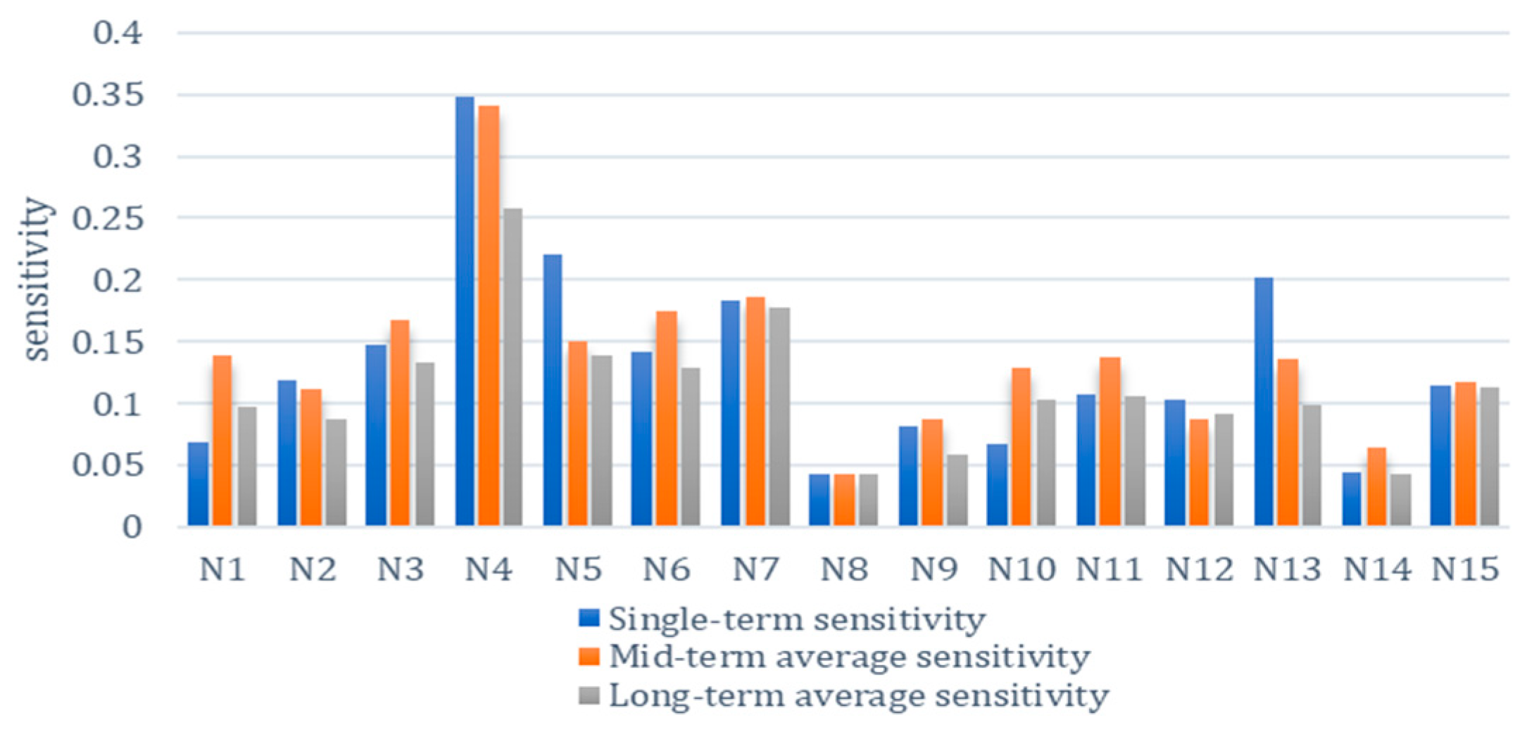 Sustainability 12 02294 g002