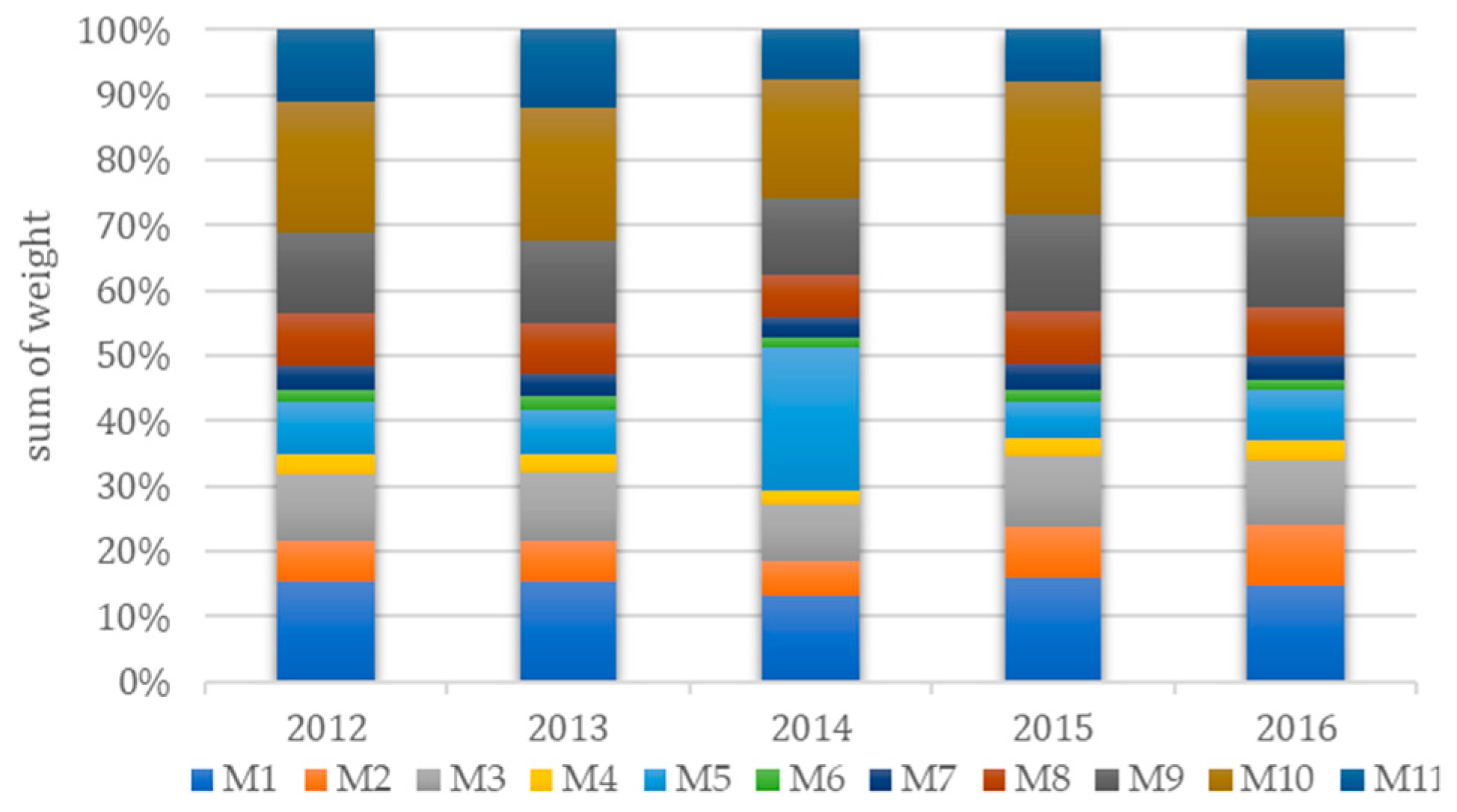 Sustainability 12 02294 g003